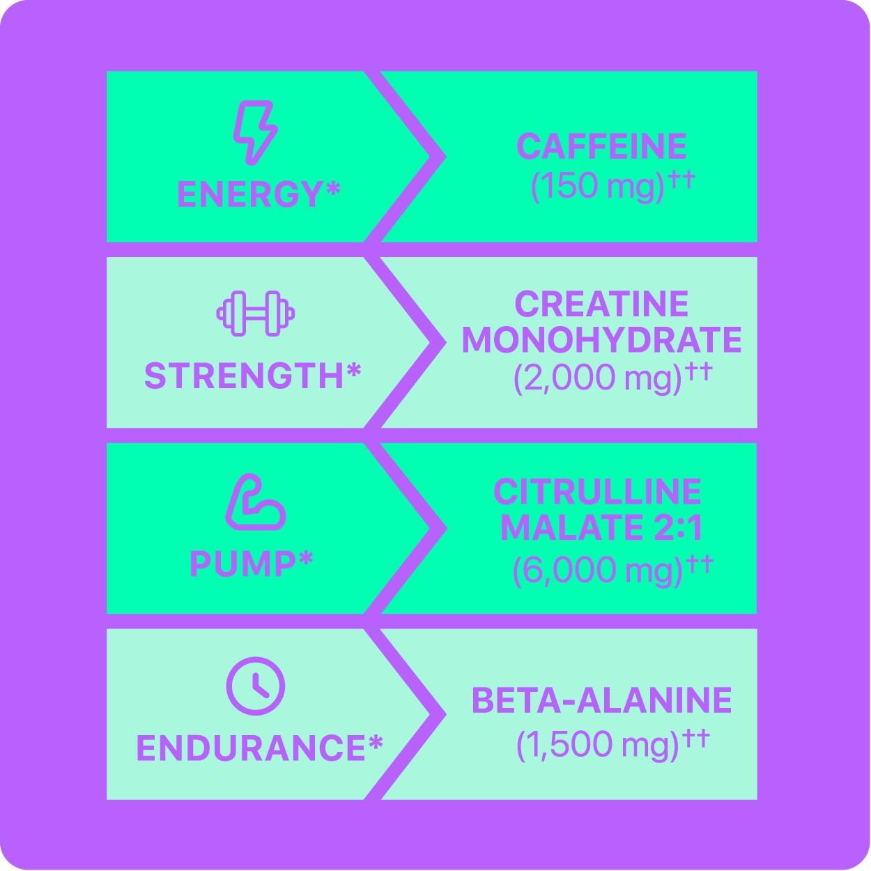 Trove Nutrition Oath Nutrition Sport Pre-Workout - Appleberry Orchard Flavor - 25 Servings