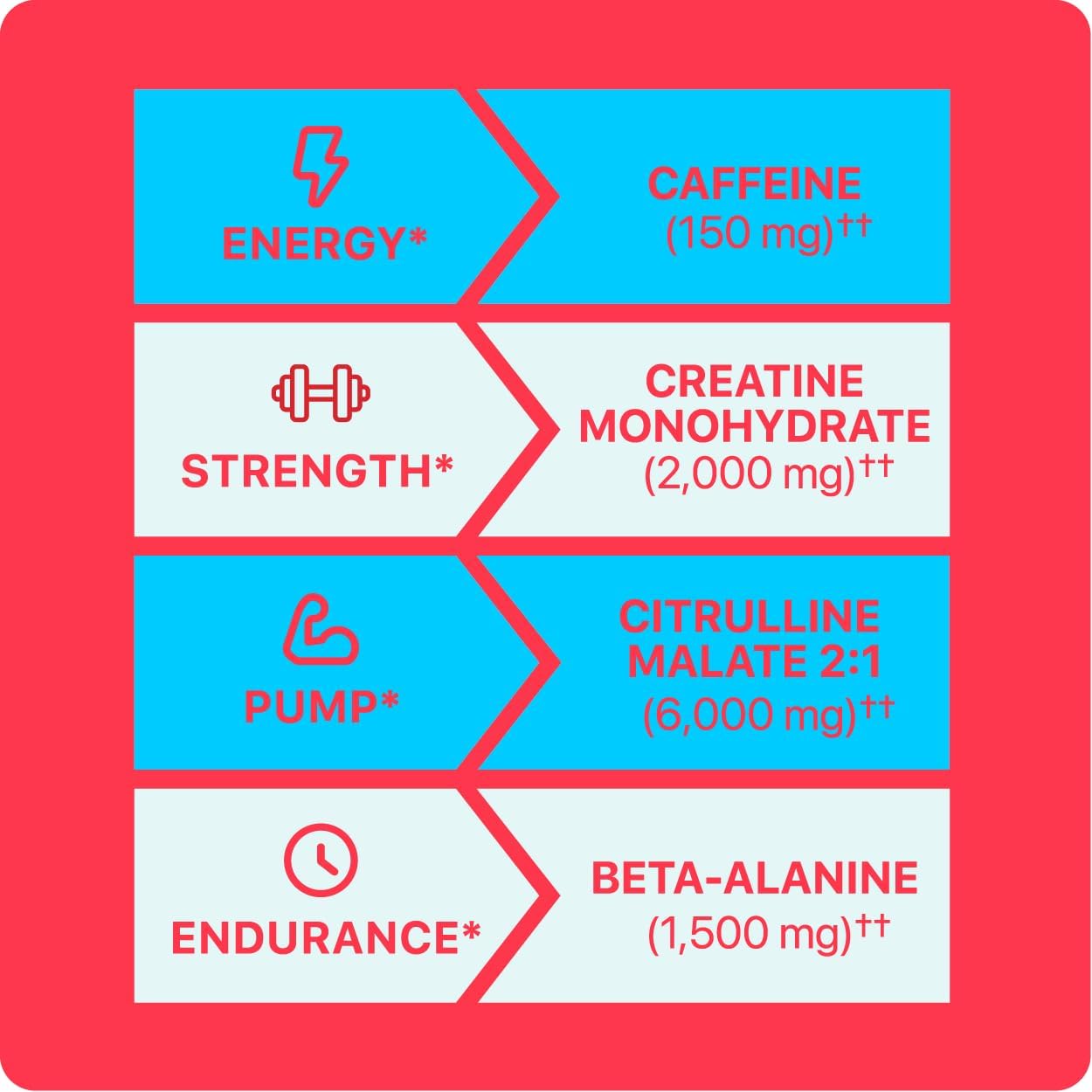 Trove Nutrition Oath Nutrition Sport Pre-Workout Stimulant with 25 Servings in Coco Razz Flavor