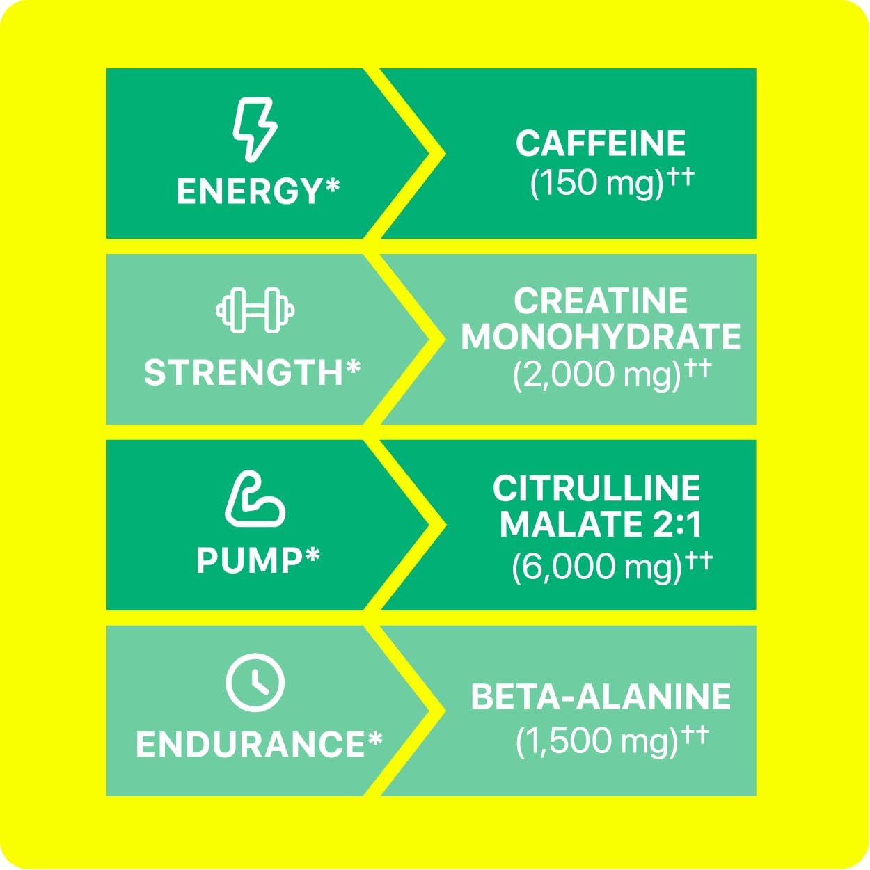 Trove Nutrition Oath Nutrition Sport Pre-Workout Stim Melonade Stand 25 Servings - Boost Your Workout Performance