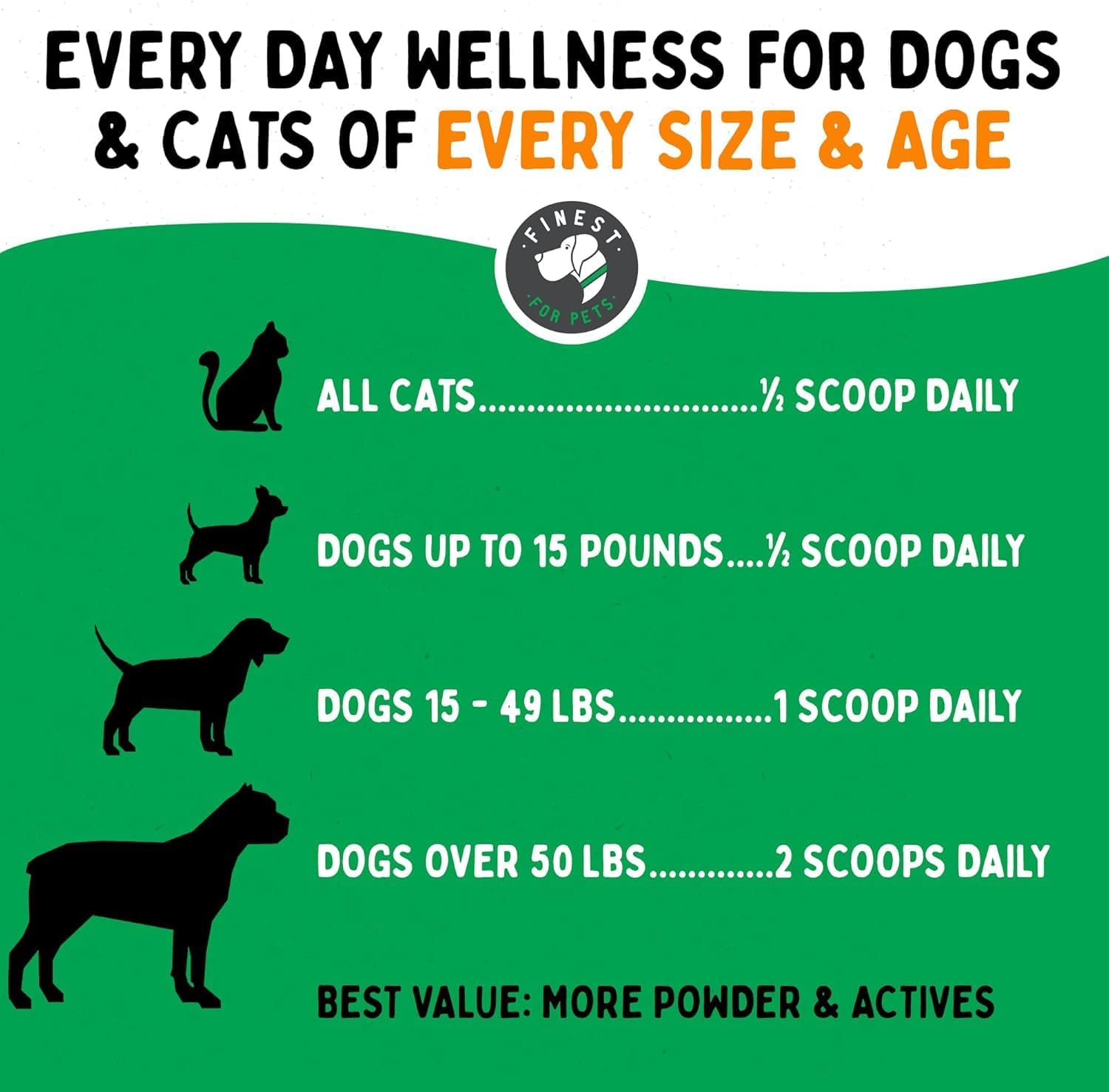 TummyWorks Probiotic Powder for Dogs & Cats - Digestive Health & Immune Support - USA Made - 160 Scoops