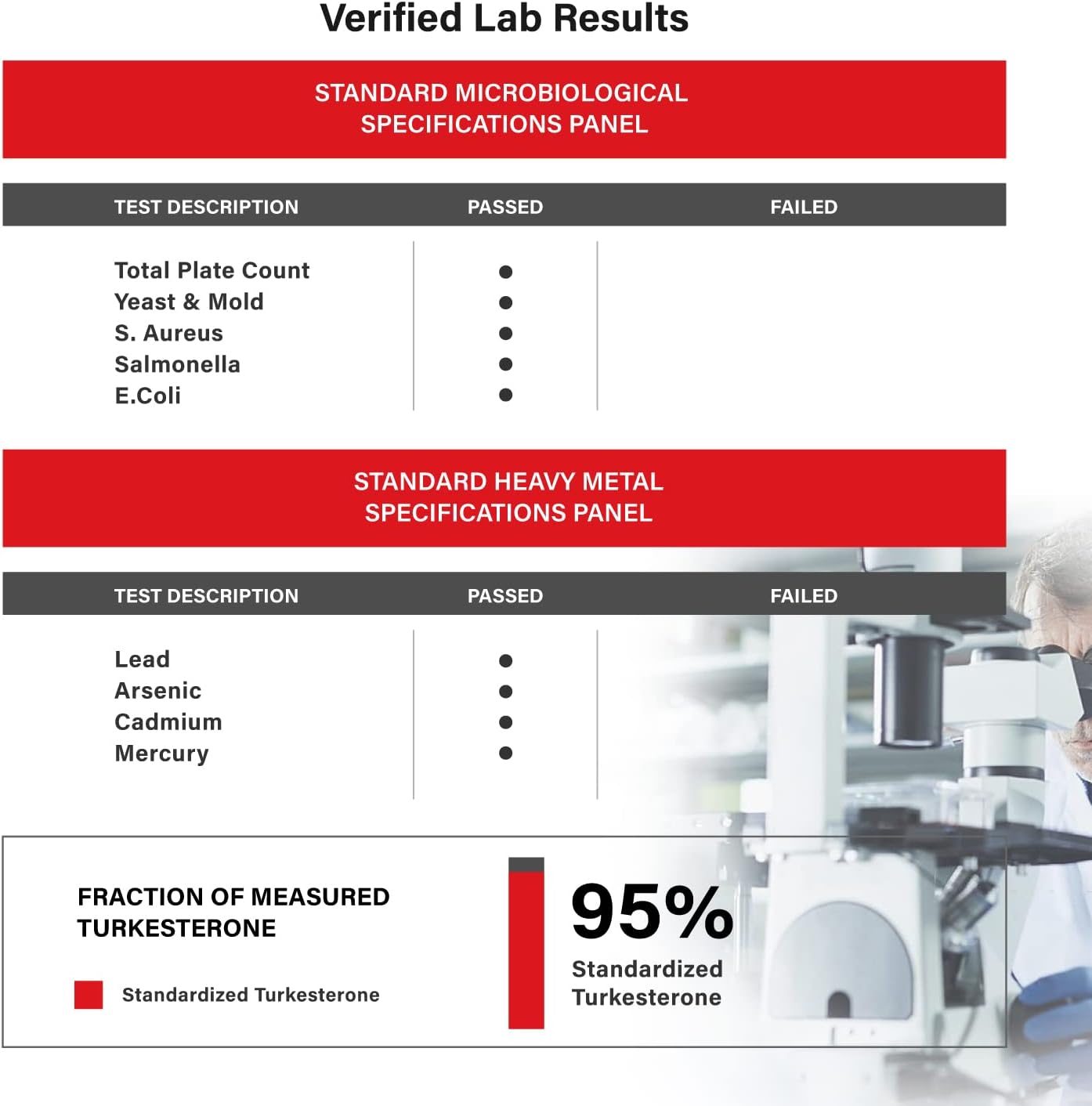 Turkesterone 8,000mg Supplement with BioPerine® & Tongkat Ali - Boost Stamina, Muscle Growth, Recovery - High Absorption Formula, 3rd Party Tested - 2 Months Supply