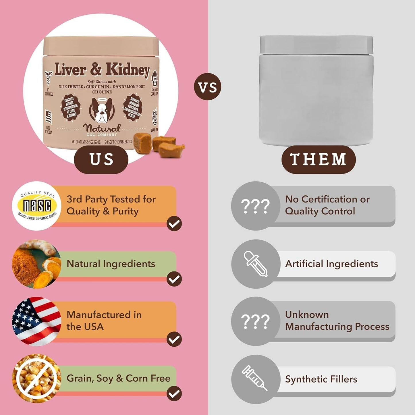 Turkey Flavored Liver & Kidney Supplement Chews for Dogs - Supports Digestion and Immune Health - Milk Thistle - 90 Chews