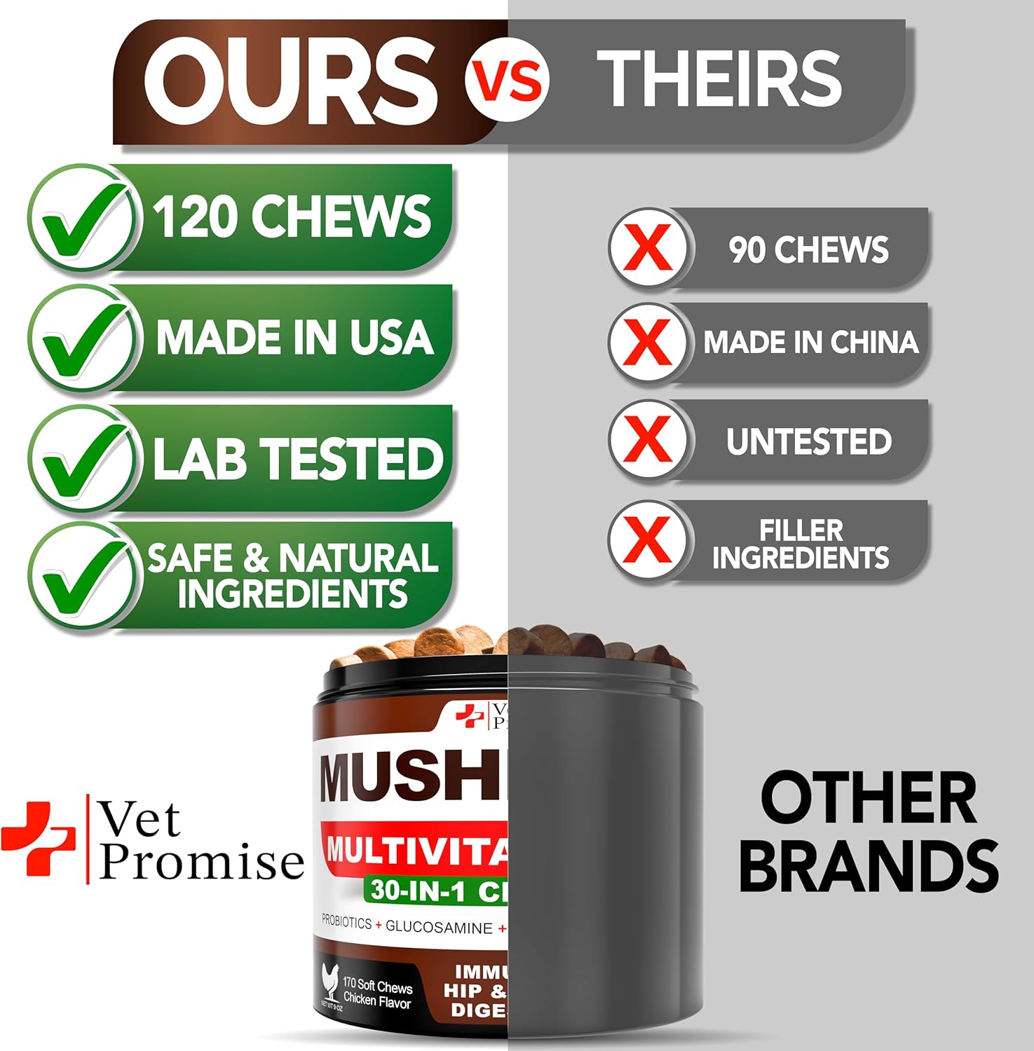 Turkey Tail & Lions Mane Mushroom Chews for Dogs - Immunity & Joint Support - 170 Count - Made in USA