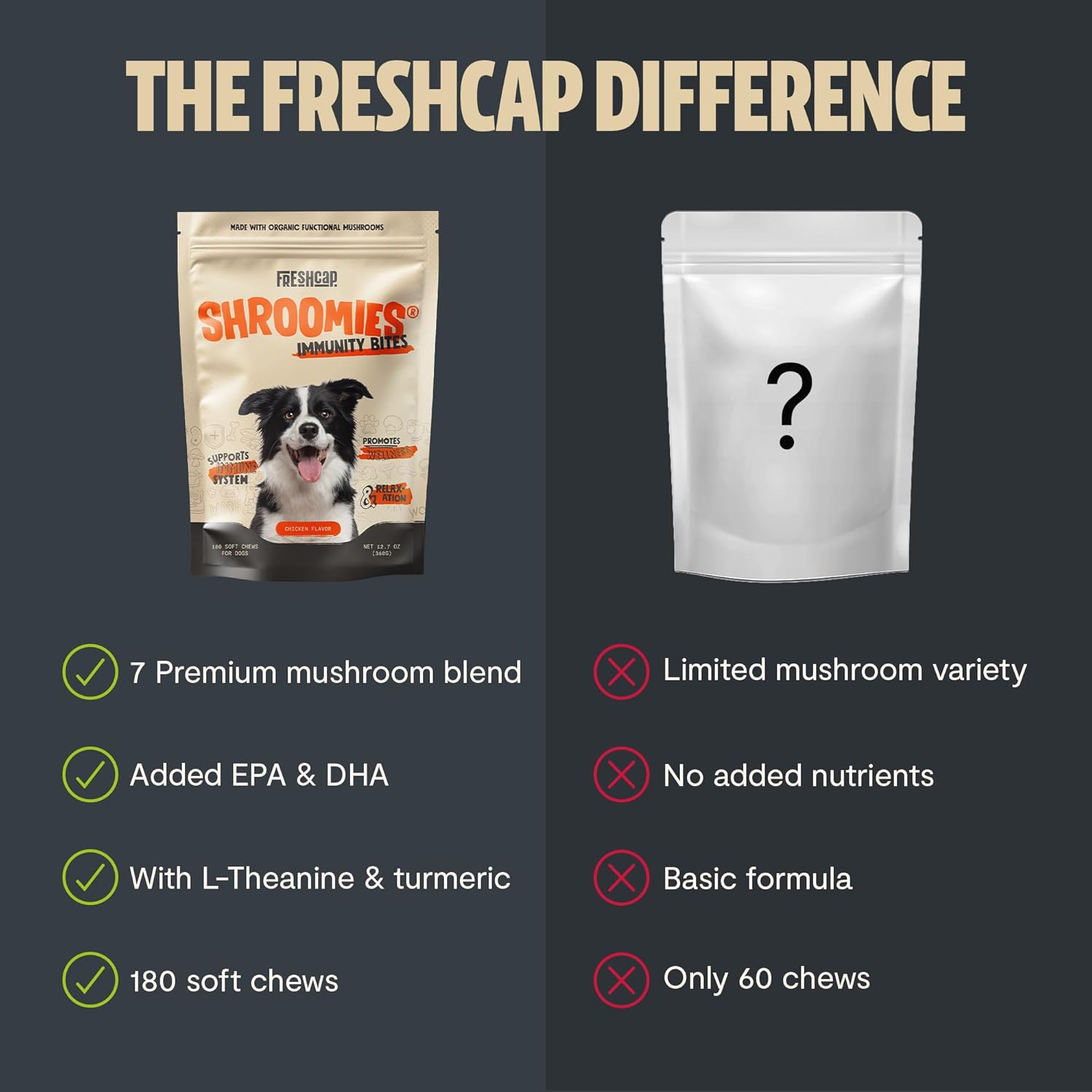 Turkey Tail Mushroom Supplement for Dogs - Immune Support, Lipoma Removal, Calming Treats (180 Soft Chews)