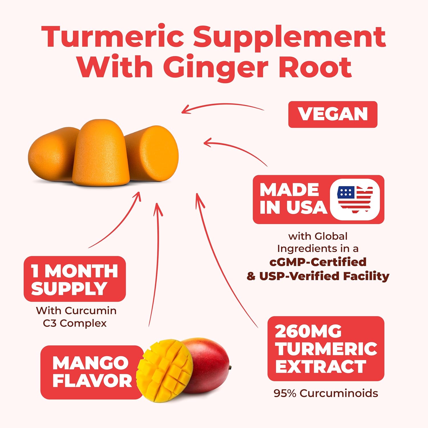 Turmeric Gummies with Ginger Root for Gut & Joint Health - 95% Curcuminoids, 260mg Turmeric Extract - Mango Flavor, 60 Count