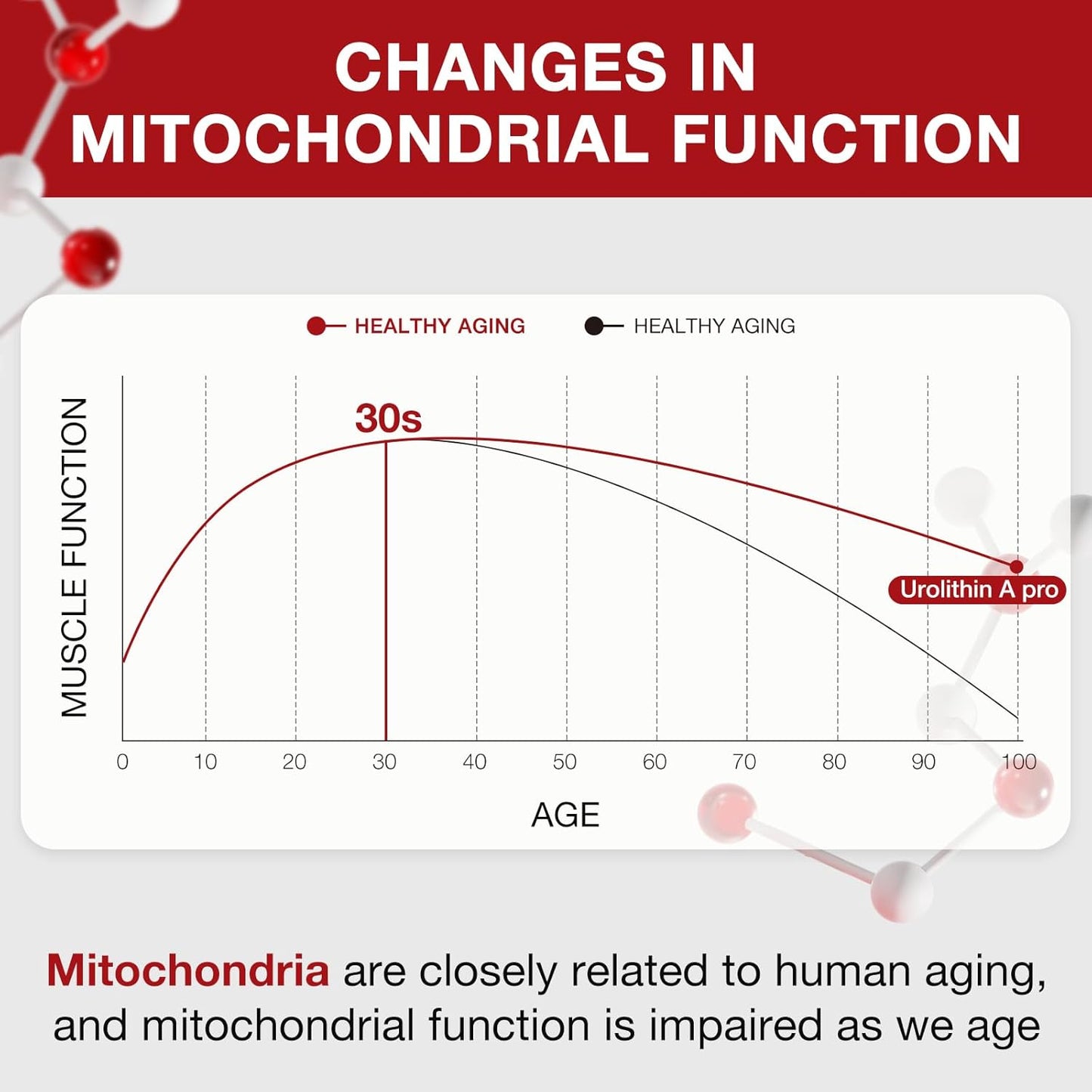 UIMISX Urolithin A Pro Supplement 1000mg Softgels with Resveratrol & CoQ10 - Antioxidant for Energy, Aging, Muscle Strength & Skin Care