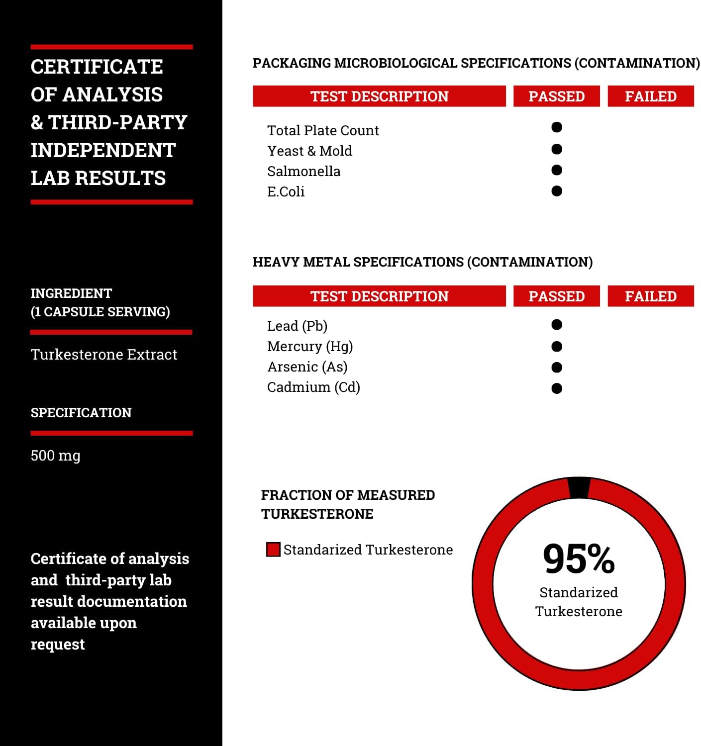Ultimate Black Forest TESTO Stack Supplements for Enhanced Performance and Results