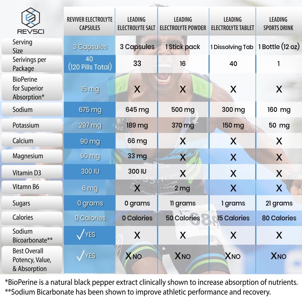 Ultimate Cardio & Endurance Bundle: Keto Electrolyte Pills, Lung Cleanse & Detox, Lung Support Supplement