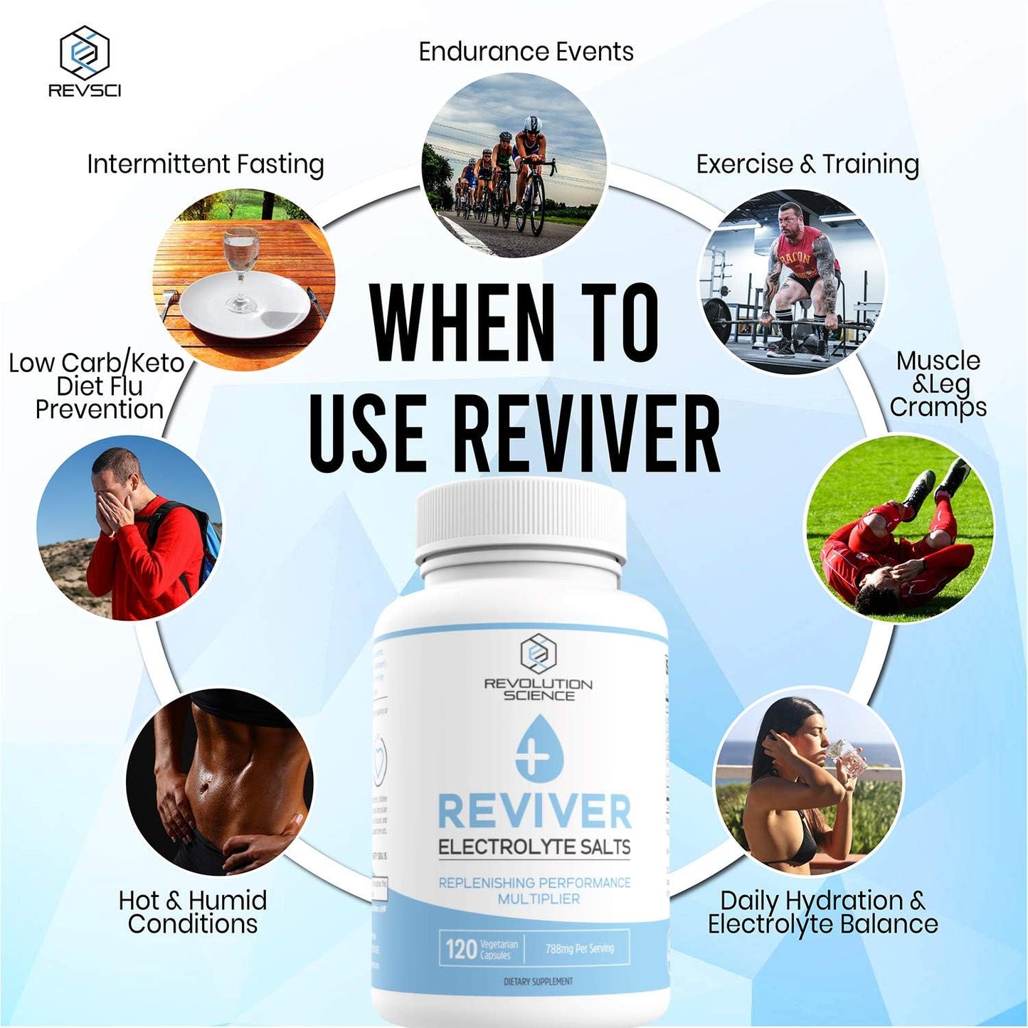 Ultimate Cardio & Endurance Bundle: Keto Electrolyte Pills, Lung Cleanse & Detox, Lung Support Supplement