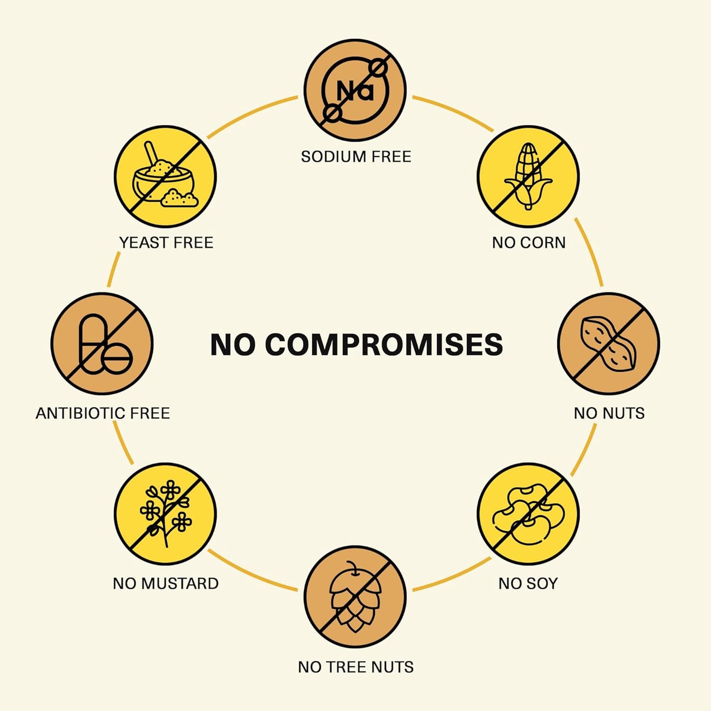 Ultimate Glucosamine for Joint Repair, Mobility & Comfort - Wellesley Therapeutics Inc. - Non-GMO, Gluten-Free, Dairy-Free - 60g, 30 Servings