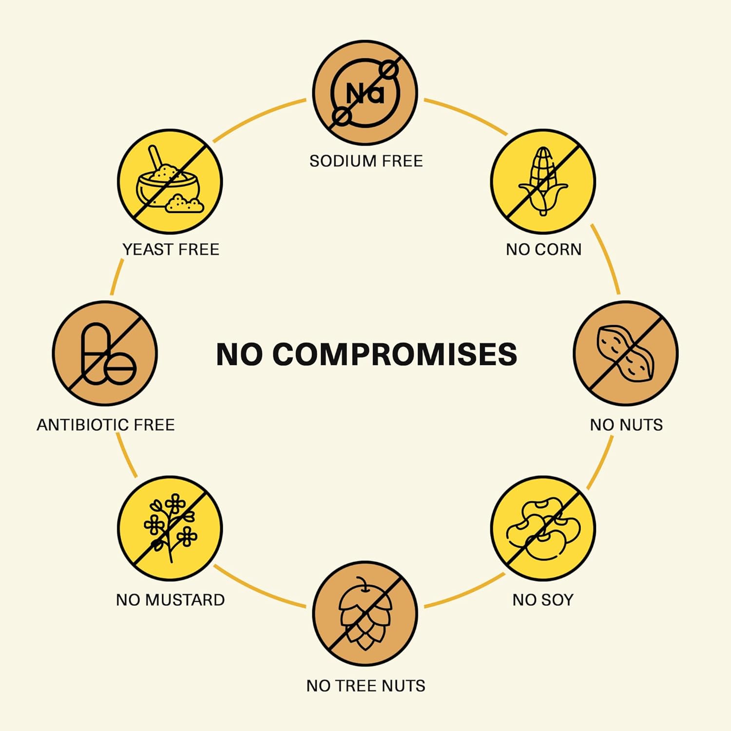 Ultimate Glucosamine for Joint Repair, Mobility & Comfort - Wellesley Therapeutics Inc. - Non-GMO, Gluten-Free, Dairy-Free - 60g, 30 Servings