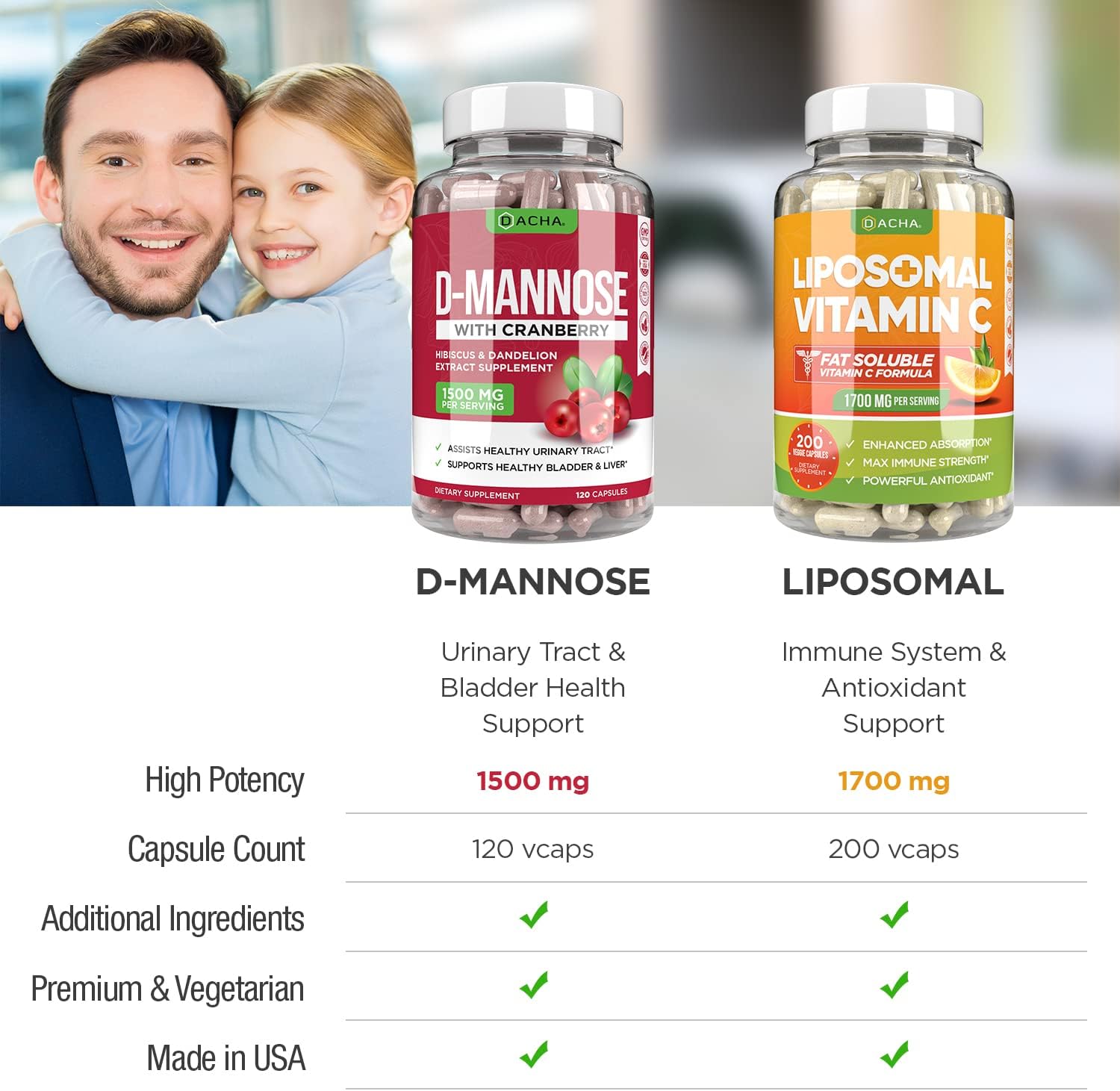 Ultimate Urinary Tract Health Bundle with D-Mannose, Liposomal Vitamin C, Cranberry - Enhanced Absorption, Detox Support - Dietary Supplement