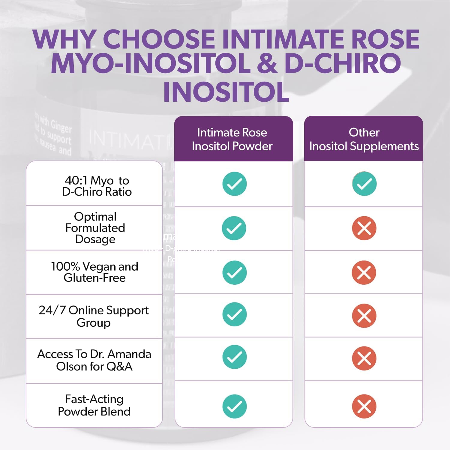 Ultimate Women's Health Bundle: Probiotics, Vitex Chasteberry, & Inositol Powder - Save 10% on Intimate Rose