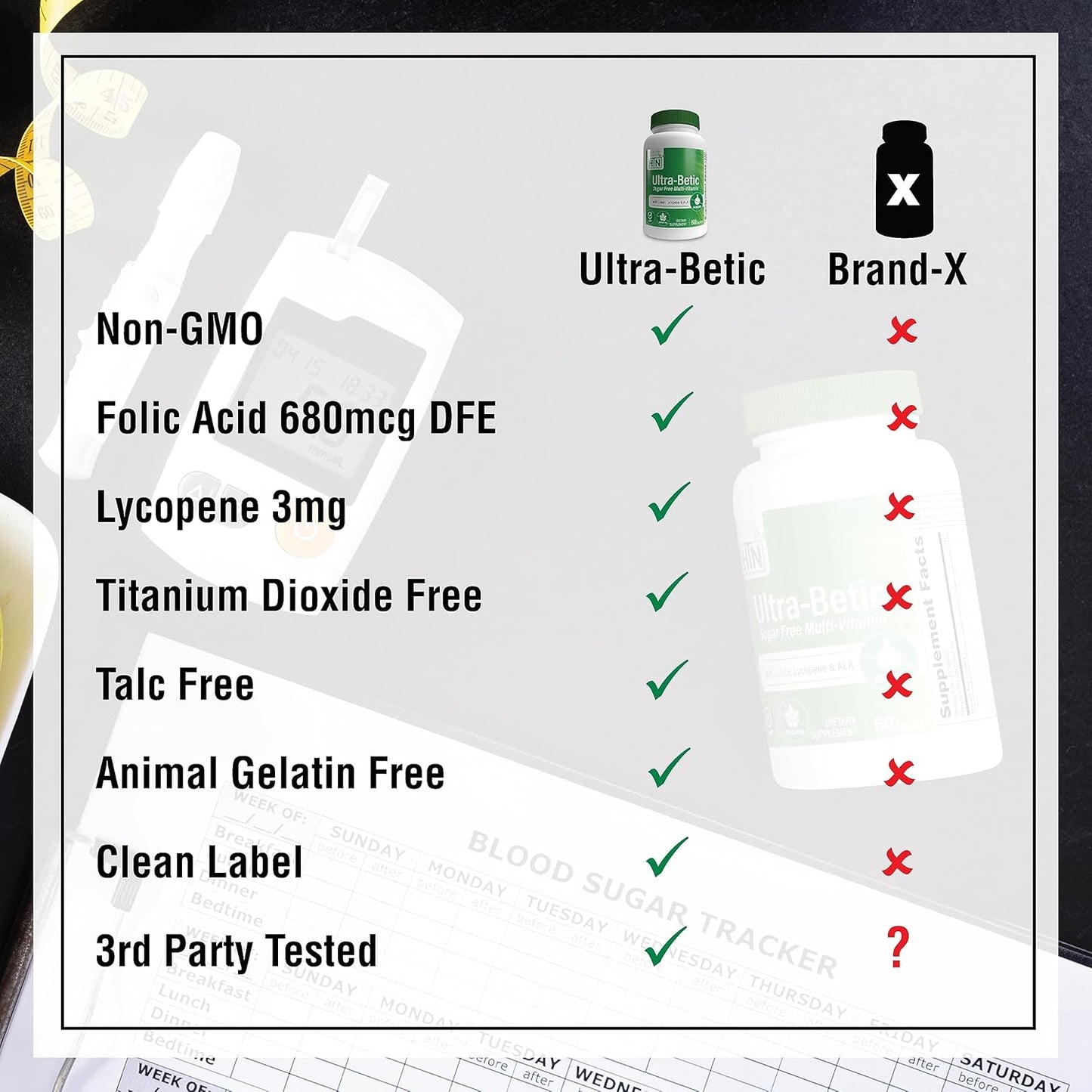 Ultra-Betic Multivitamin 120 Count | Supports Nerve, Vision, Energy | ALA, Lycopene | Non-GMO, Clean Label | Quality Tested