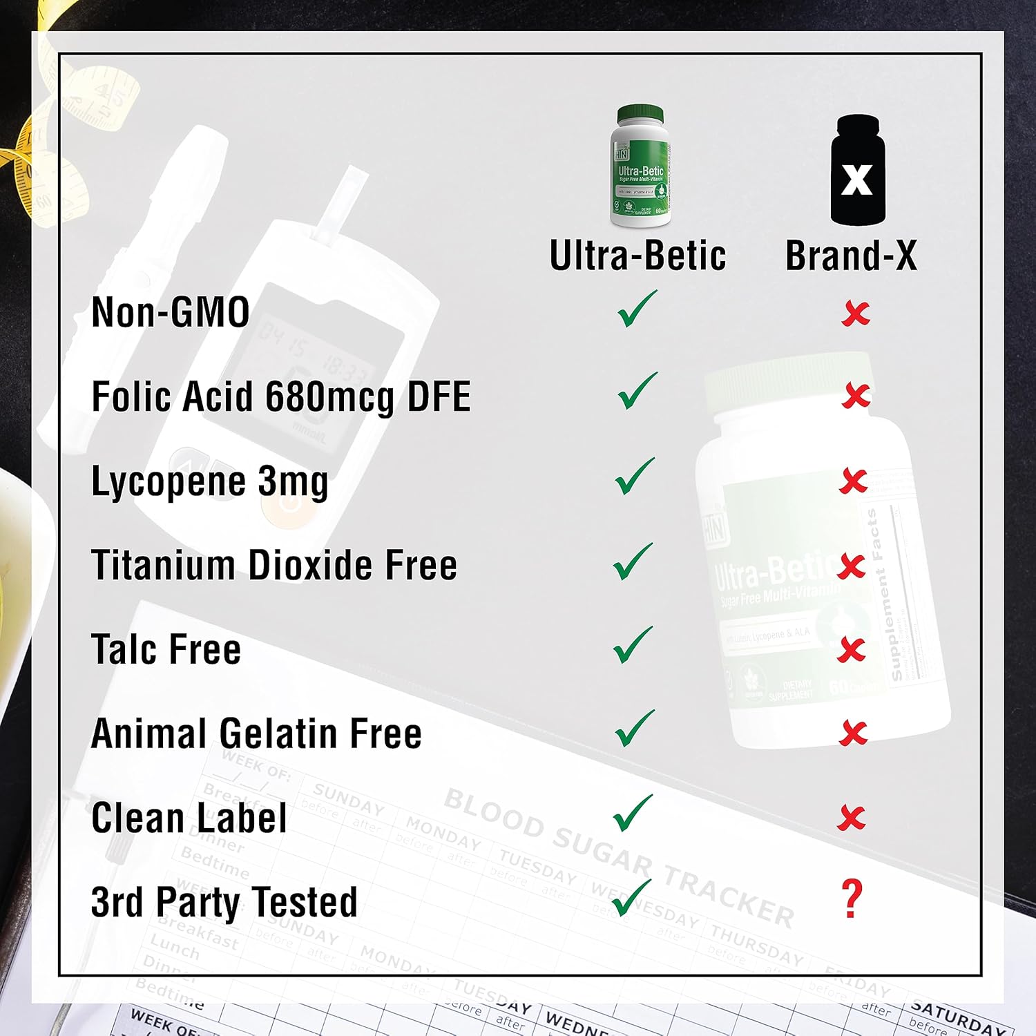 Ultra-Betic Multivitamin 120 Count | Supports Nerve, Vision, Energy | ALA, Lycopene | Non-GMO, Clean Label | Quality Tested