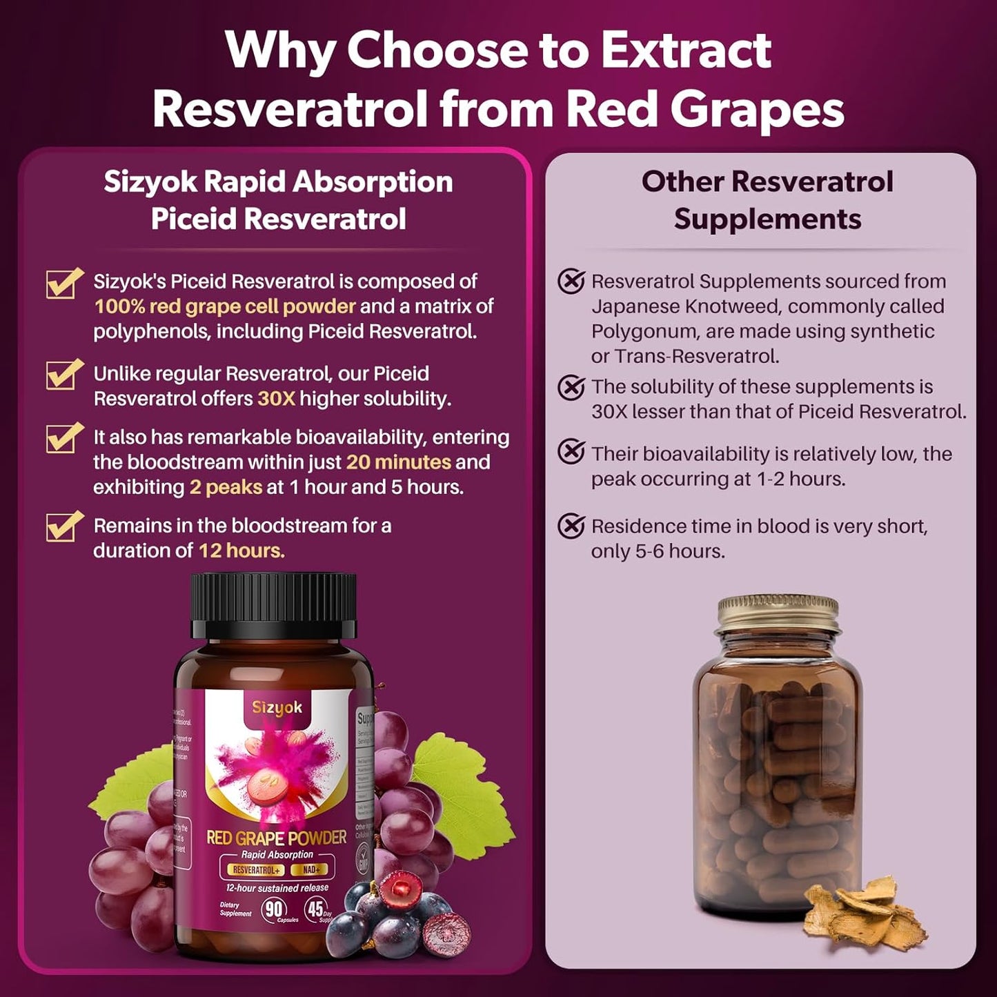 Ultra High Purity Piceid Resveratrol Supplement with NAD+ Cell Regenerator for Heart Health and Metabolism, Red Grape Powder, 45 Day Supply