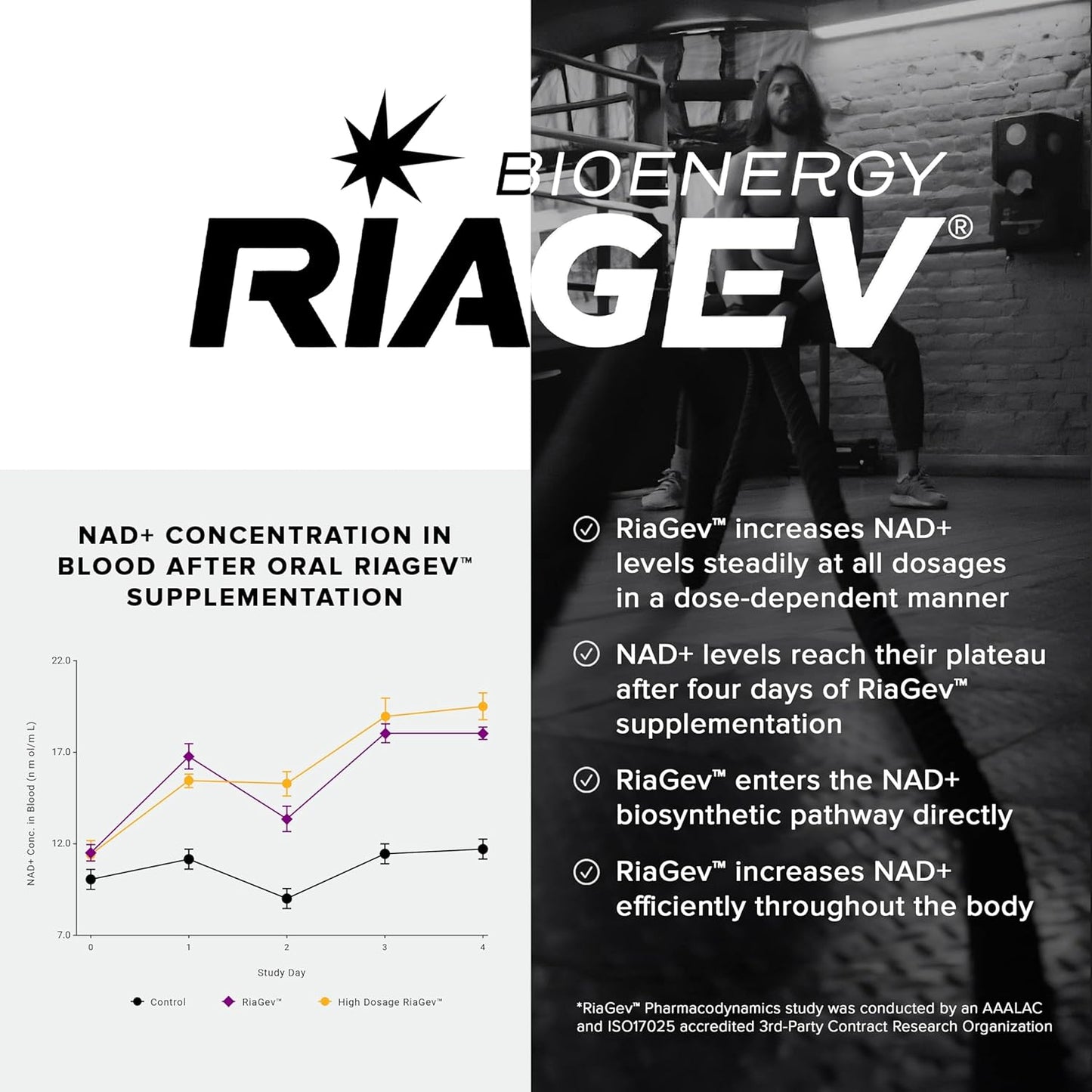 Ultra High Strength 1500mg NAD+ Supplement with RiaGev-WS™, Resveratrol, Niacin - 60 Capsules