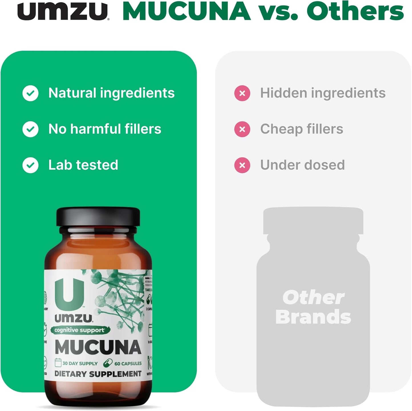UMZU Mucuna Pruriens Capsules - Supports Dopamine Production, Brain Health, Memory & Well-being - Antioxidants & Hormone Support - 30 Day Supply