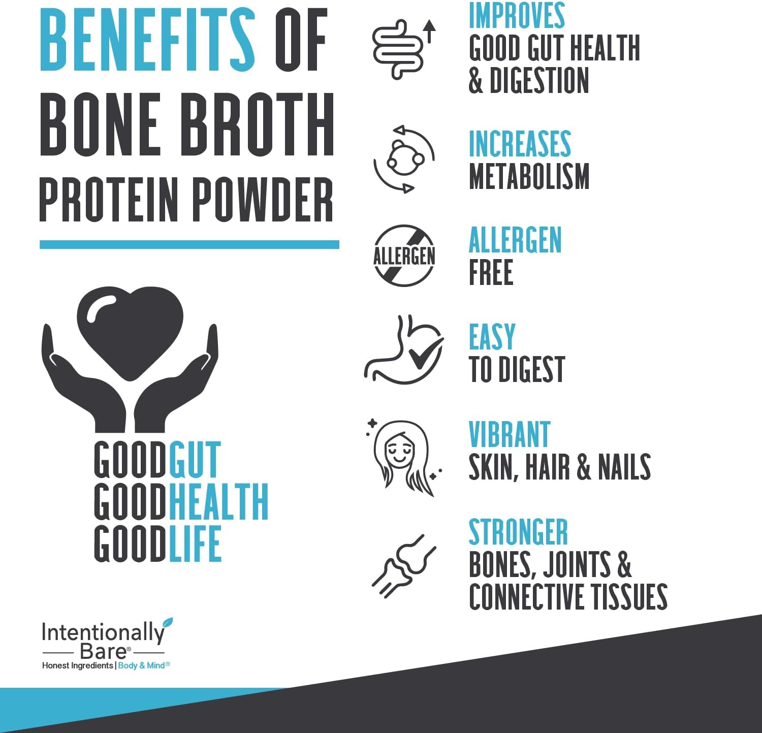 Unflavored Bone Broth Collagen Peptides Powder - Dairy Free Type 1 & 3, Pasture Raised, Grass Fed Protein for Gut & Joints - 20 Servings