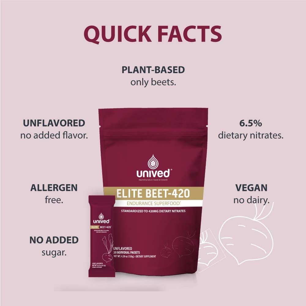 Unived Elite Beet-420: 420mg Nitrate Beetroot Extract for Endurance | Vegan Pre-Workout Superfood with 6.5% Dietary Nitrate | Caffeine-Free for Athletes | 20 Servings