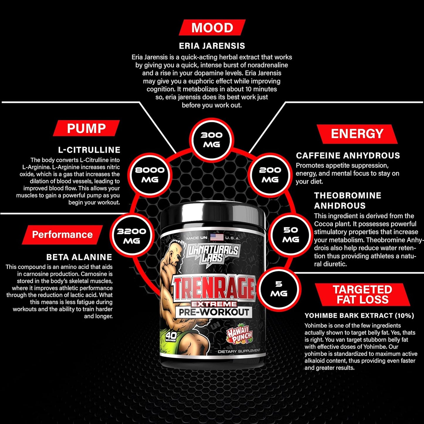 UnNaturals Labs Trenrage: Powerful Trenbolone Supplement for Muscle Growth and Strength