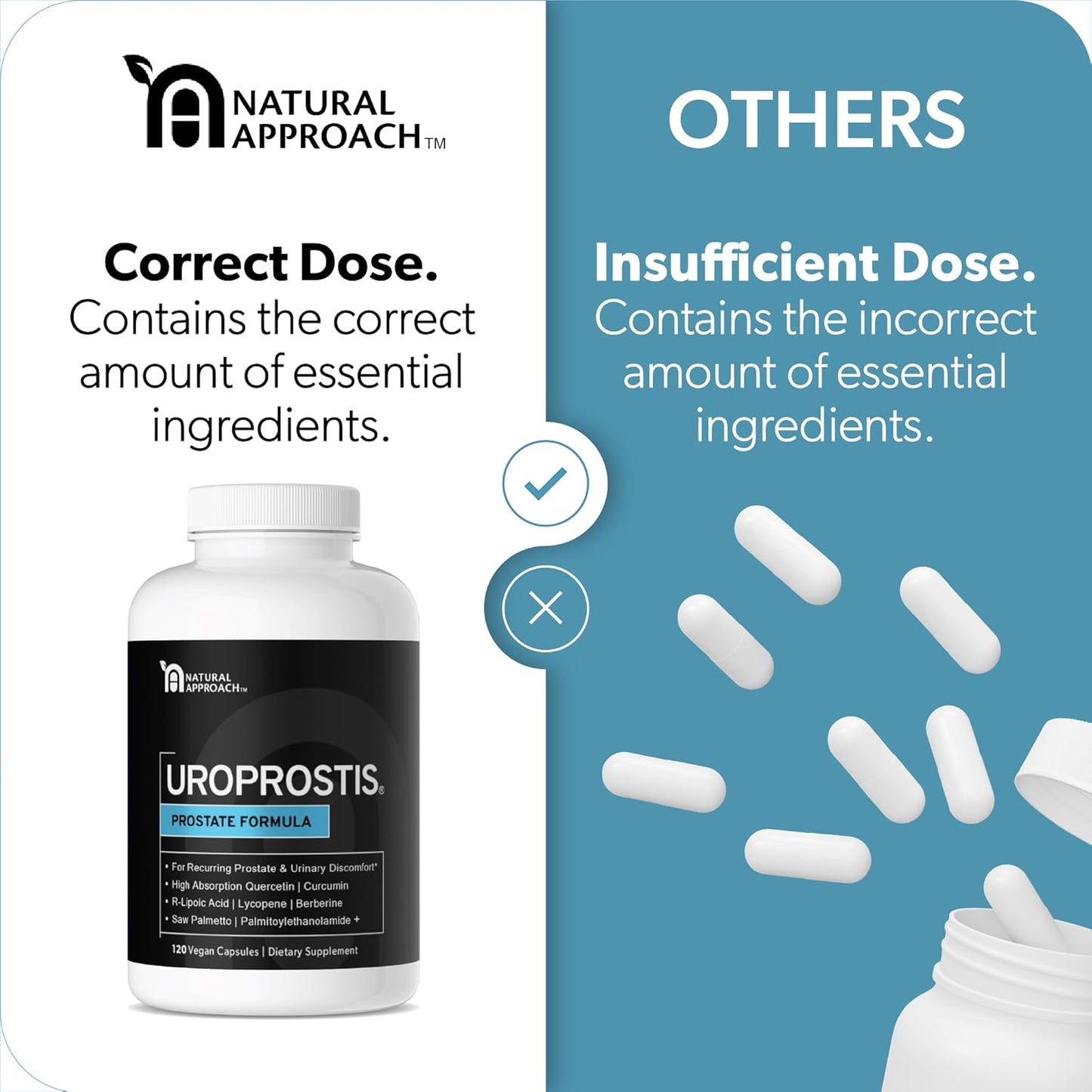 UROPROSTIS Prostate Support Complex - High Potency Men's Health Formula - Saw Palmetto & 13 Ingredient Blend - Vegan & Gluten-Free - 120 Capsules