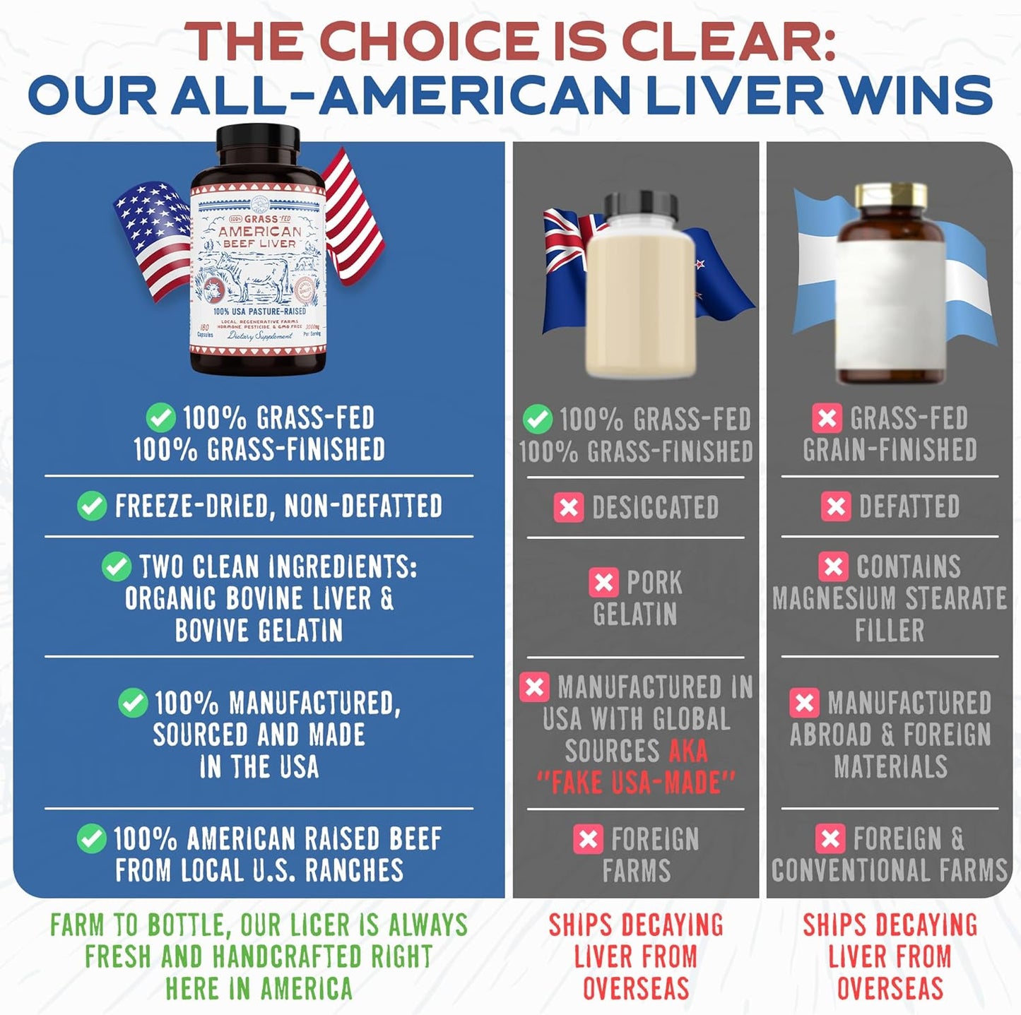 USA Grass Fed Beef Liver Capsules | Non GMO & Hormone Free | Immunity & Energy Booster | Rich in Vitamin A & B-12 | Freeze Dried (180ct, 3000mg)