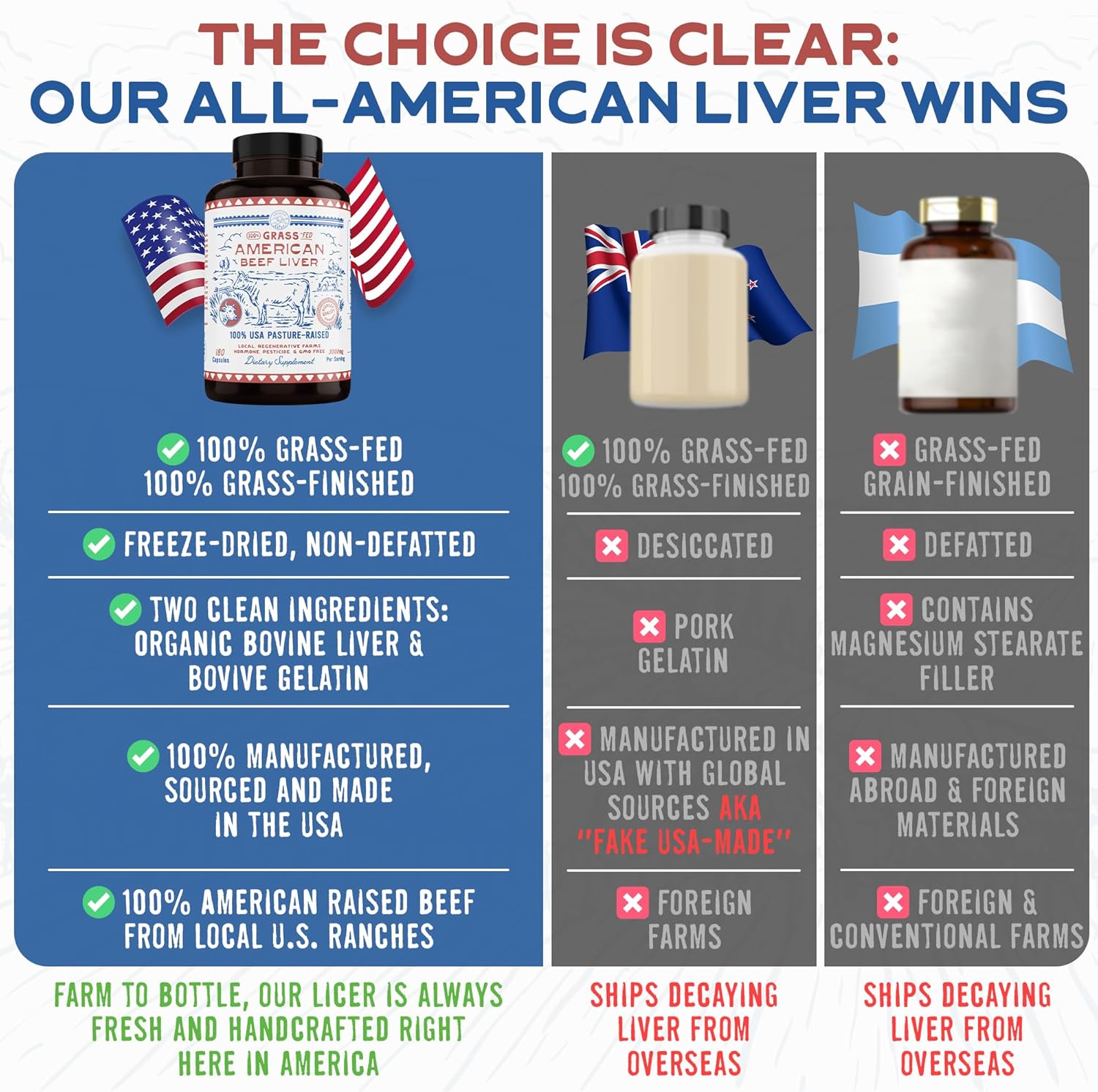 USA Grass Fed Beef Liver Capsules | Non GMO & Hormone Free | Immunity & Energy Booster | Rich in Vitamin A & B-12 | Freeze Dried (180ct, 3000mg)