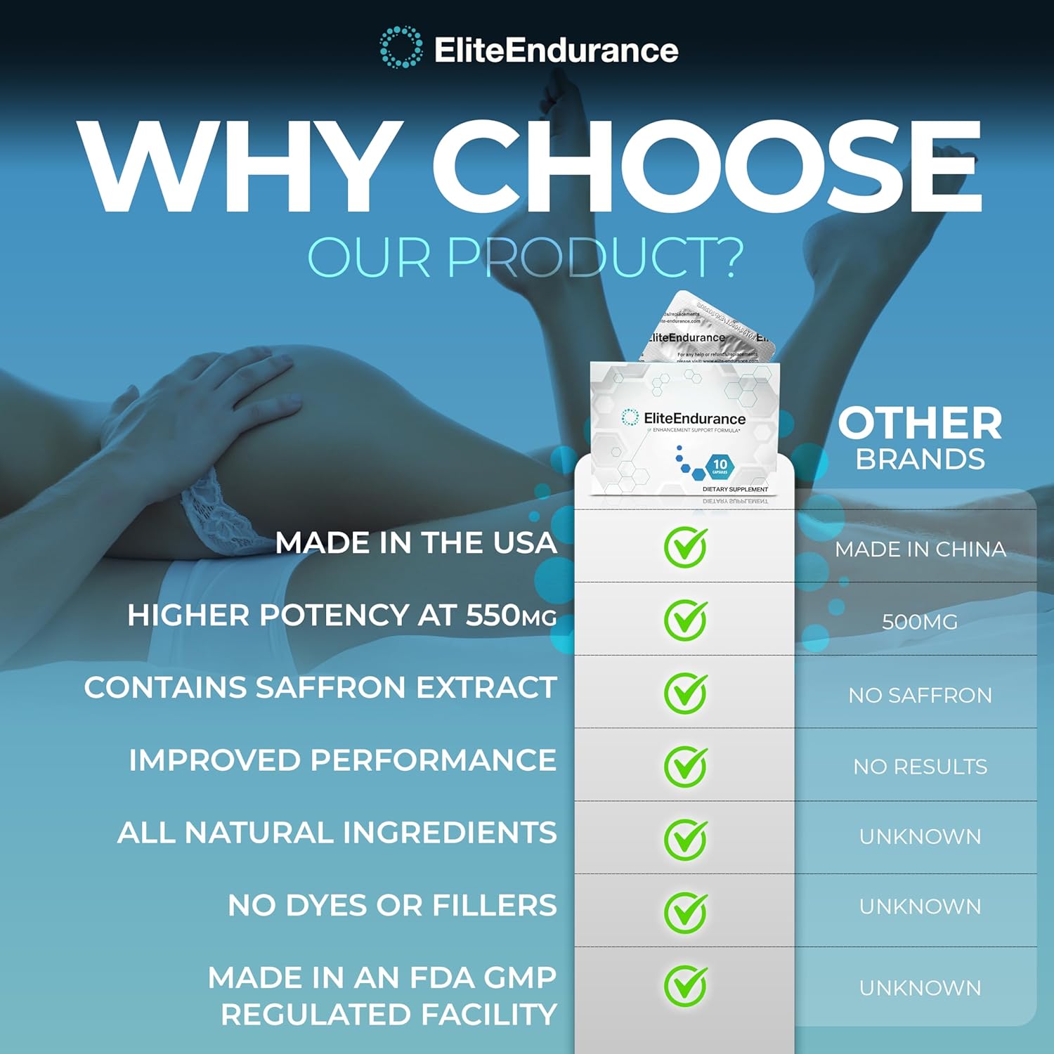 USA-Made EliteEndurance Supplement for Maximum Stamina, Energy, and Endurance
