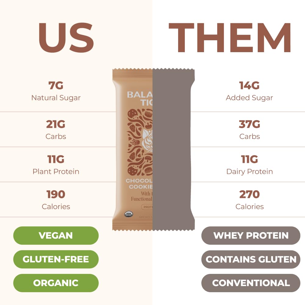 USA-Made Organic Vegan Protein Bars with Functional Mushrooms & Adaptogens - 6 Bar Sampler Pack