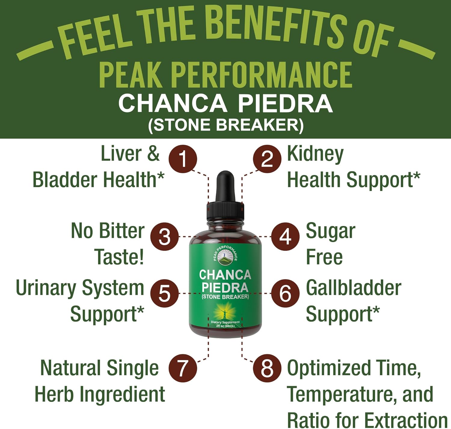 USA Tested Peak Performance Chanca Piedra Stone Breaker Liquid Drops - Advanced Kidney Stones Dissolver & Gallbladder Cleanse Support Supplement. Herbal Tincture, Sugar Free & Gluten Free.