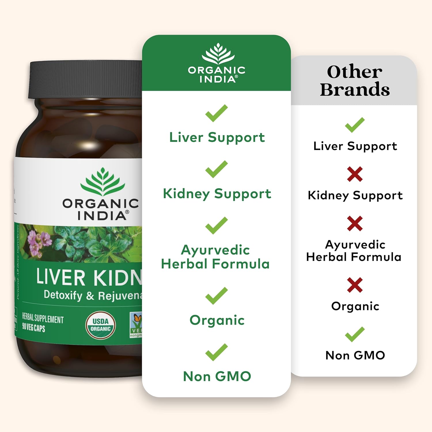 USDA Certified Organic Liver and Kidney Cleanse Detox Supplement - Supports Healthy Function, Detoxify and Rejuvenate - Vegan Herbal Capsules for Repair - Non-GMO - 90 Count