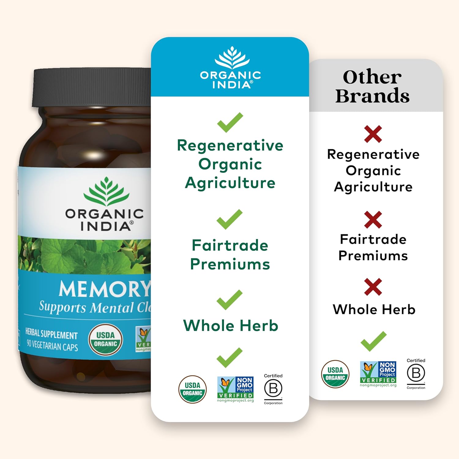 USDA Certified Organic Memory Support Supplement with Bacopa Monnieri & Gotu Kola - Herbal Brain Supplement for Memory and Focus - Non-GMO - 90 Capsules