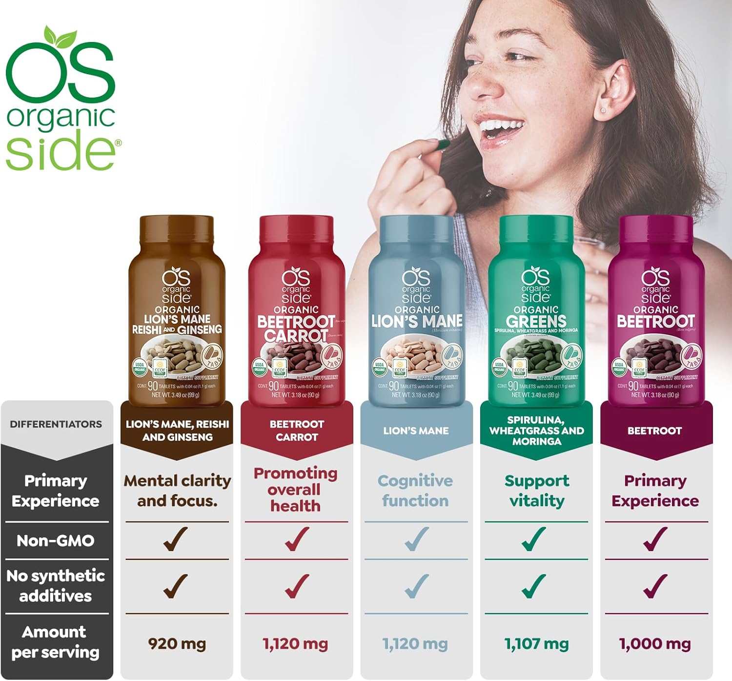 USDA Certified Organic Super Greens Tablets with Spirulina, Wheatgrass, and Moringa - 90 Tablets, 1100mg - Rich in Vitamins and Minerals - Non-GMO, Vegan Friendly