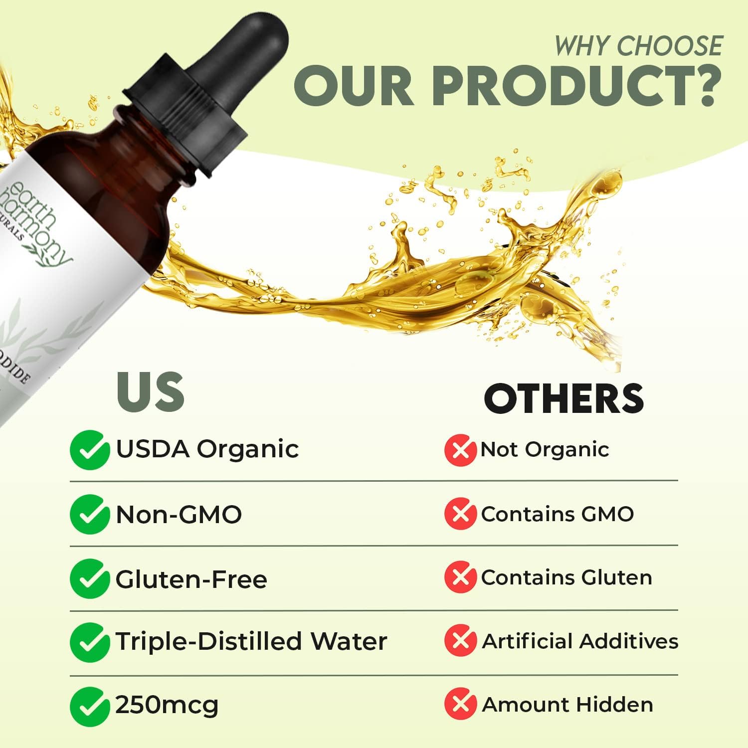 USDA Organic Potassium Iodide Liquid Supplement 2-Pack - 250 mcg (1-Year Supply) - Supports Thyroid Gland, Iodine Levels - More Bioavailable Than Tablets - 1 Fl Oz