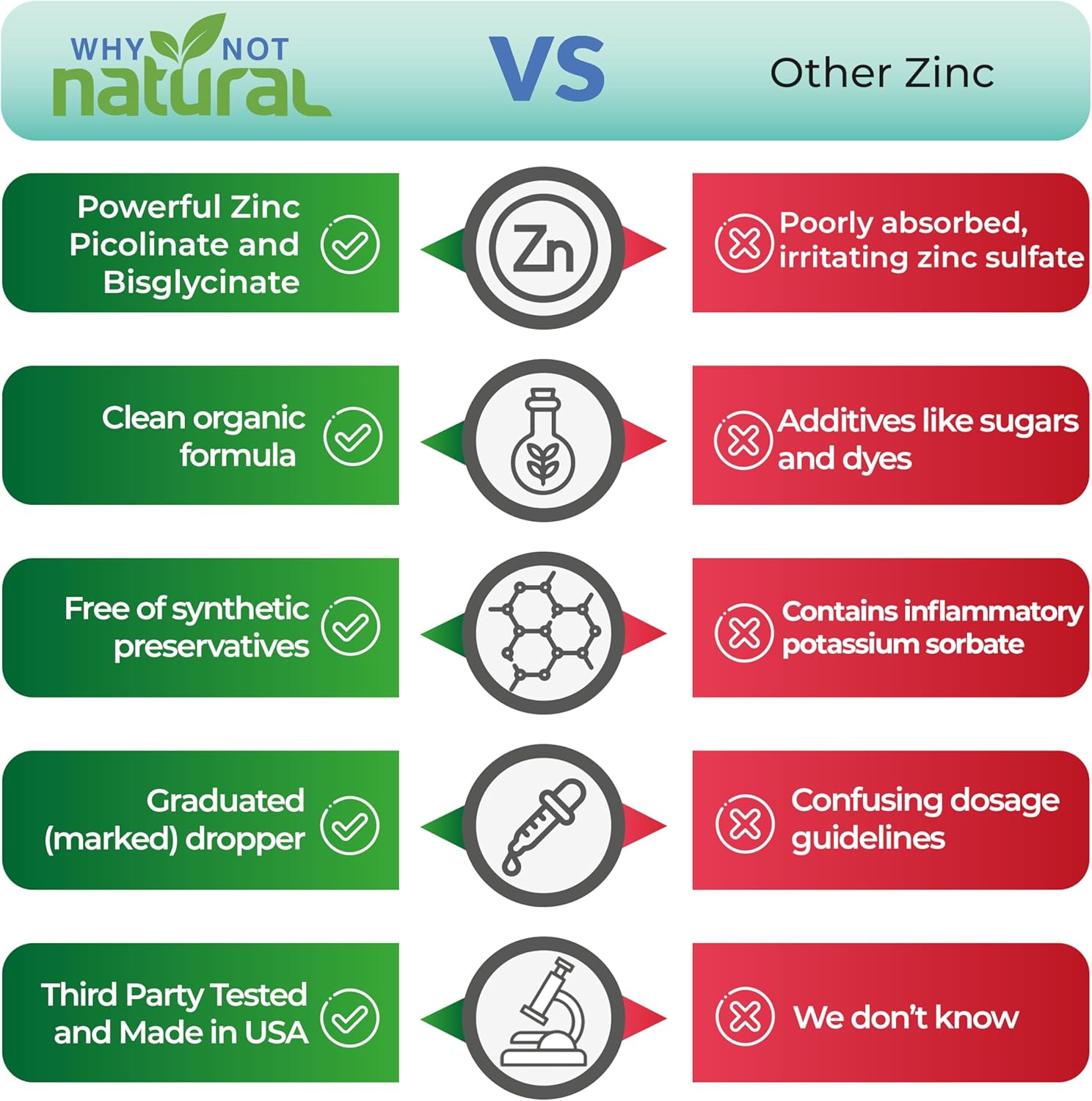 USDA Organic Vegan Liquid Zinc Drops Supplement with Chelated Zinc Picolinate - Natural and Organic