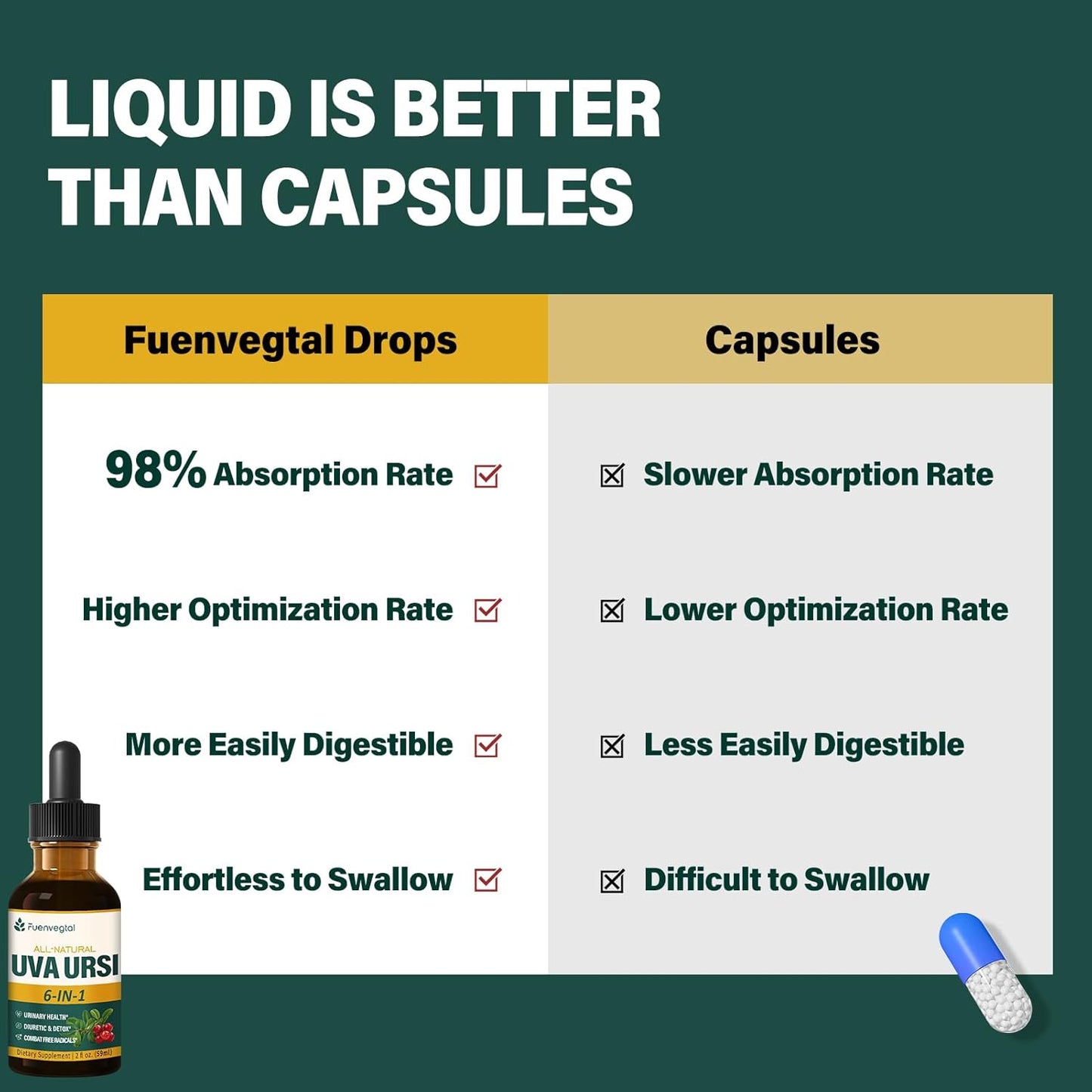 Uva Ursi Herbal Liquid Drops for Urinary Health - Diuretic & Detox Support - Antioxidant Rich - 2oz