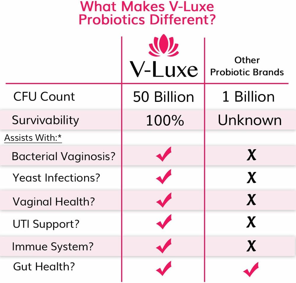 V-Luxe Probiotics: 50 Billion CFU for Women's Health - Natural Remedy to Balance pH & Prevent Infections | 30 Day Supply