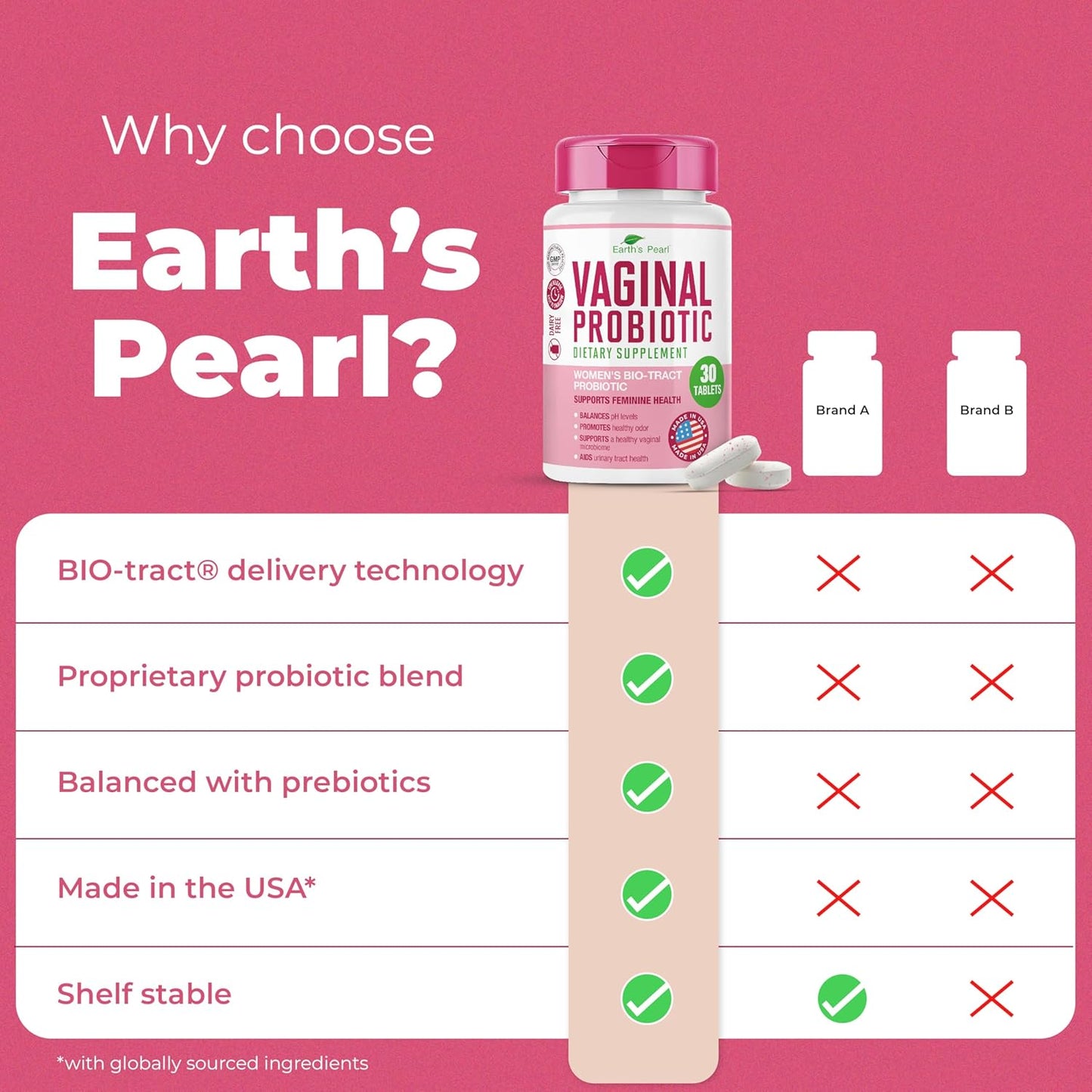 Vaginal Probiotic with BIO-Tract® Technology - 3 Billion CFU, Promotes Vaginal Health, Balanced pH & Odor, 15x More Effective - 1 Tablet Daily