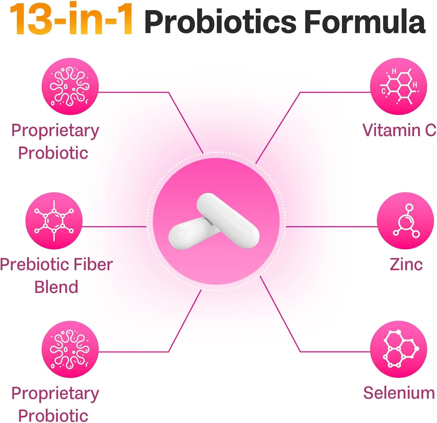 Vaginal Probiotics for Women - 70 Billion CFU, 13-in-1 Formula with Organic Prebiotics - 2 Month Supply