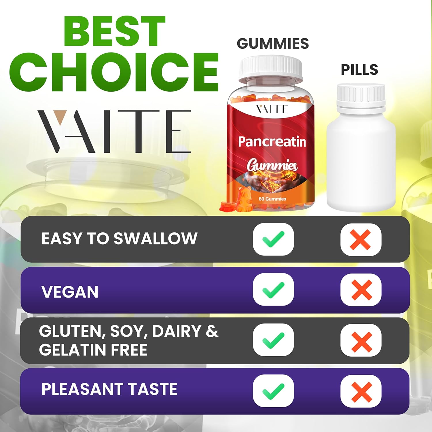 VAITE Pancreatic Digestive Enzymes Gummy 1000mg - Supports Digestion with Protease, Amylase, Lipase - Breaks Down Protein & Carbs - Vegan, Gluten-Free - 60 Gummies