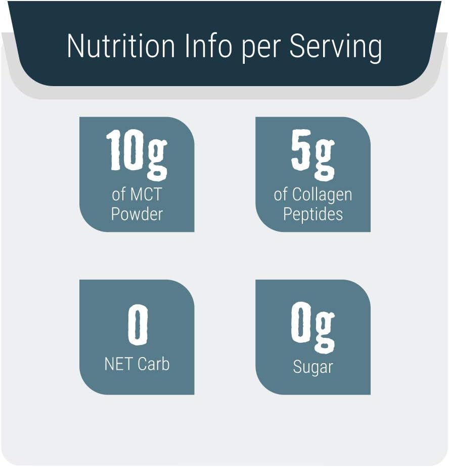 Vanilla and Unflavored MCT Collagen Powder for Keto Diet by Left Coast Performance