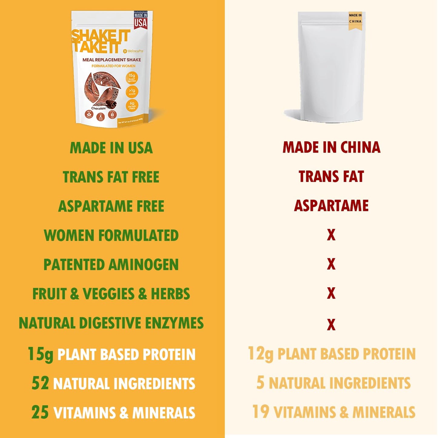 Vanilla Flavored Keto-Friendly Meal Replacement Shake for Women with Protein, Pre & Probiotics - 16.9 oz, Kosher Certified