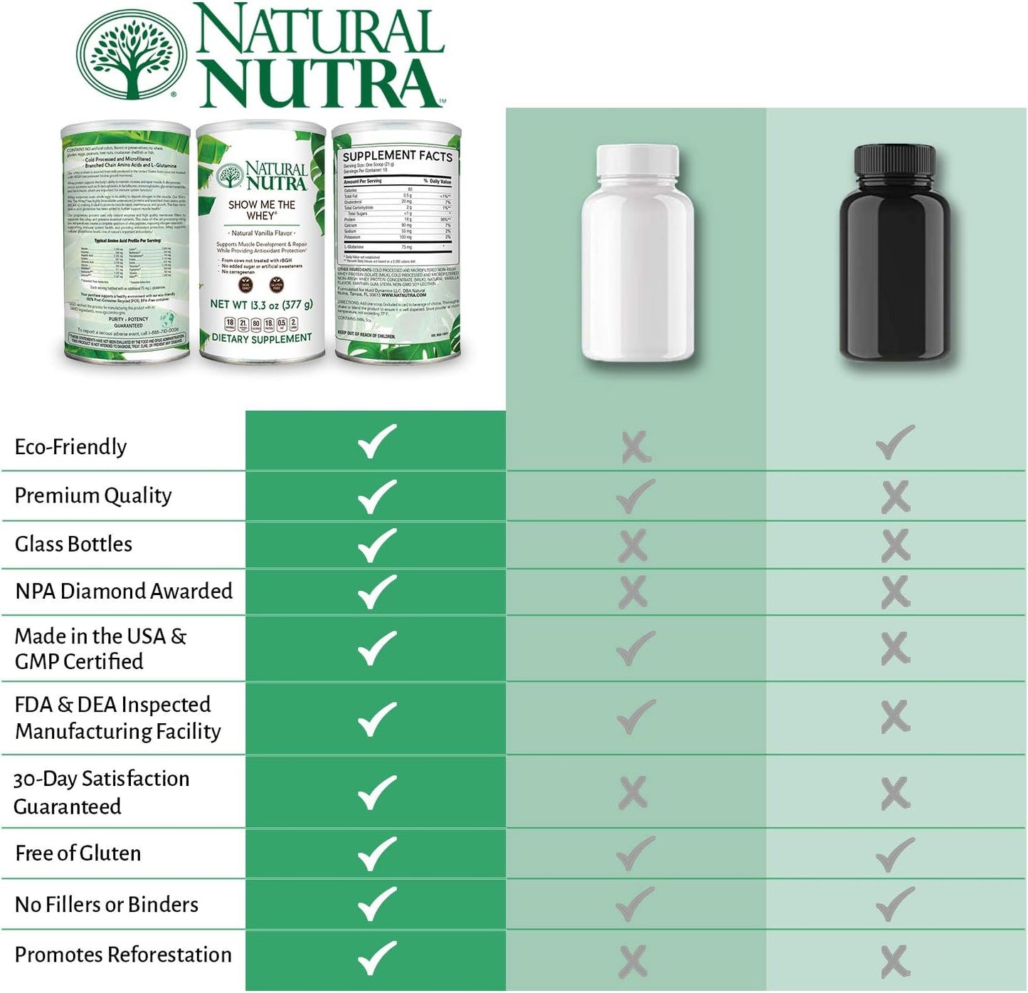 Vanilla Grass Fed Whey Protein Powder for Digestion, Bone Health, and Immunity - Gluten-Free, Sugar-Free, Non-GMO - 13.3oz