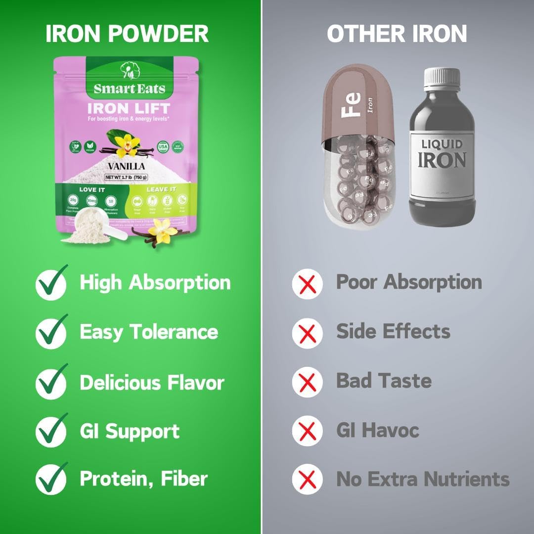 Vanilla Iron Lift Powder Supplement | 30mg Iron, 20g Protein, 6g Fiber | Vegan, High Iron Drinks for Energy & Blood Support | Easily Digested | 30 Scoops