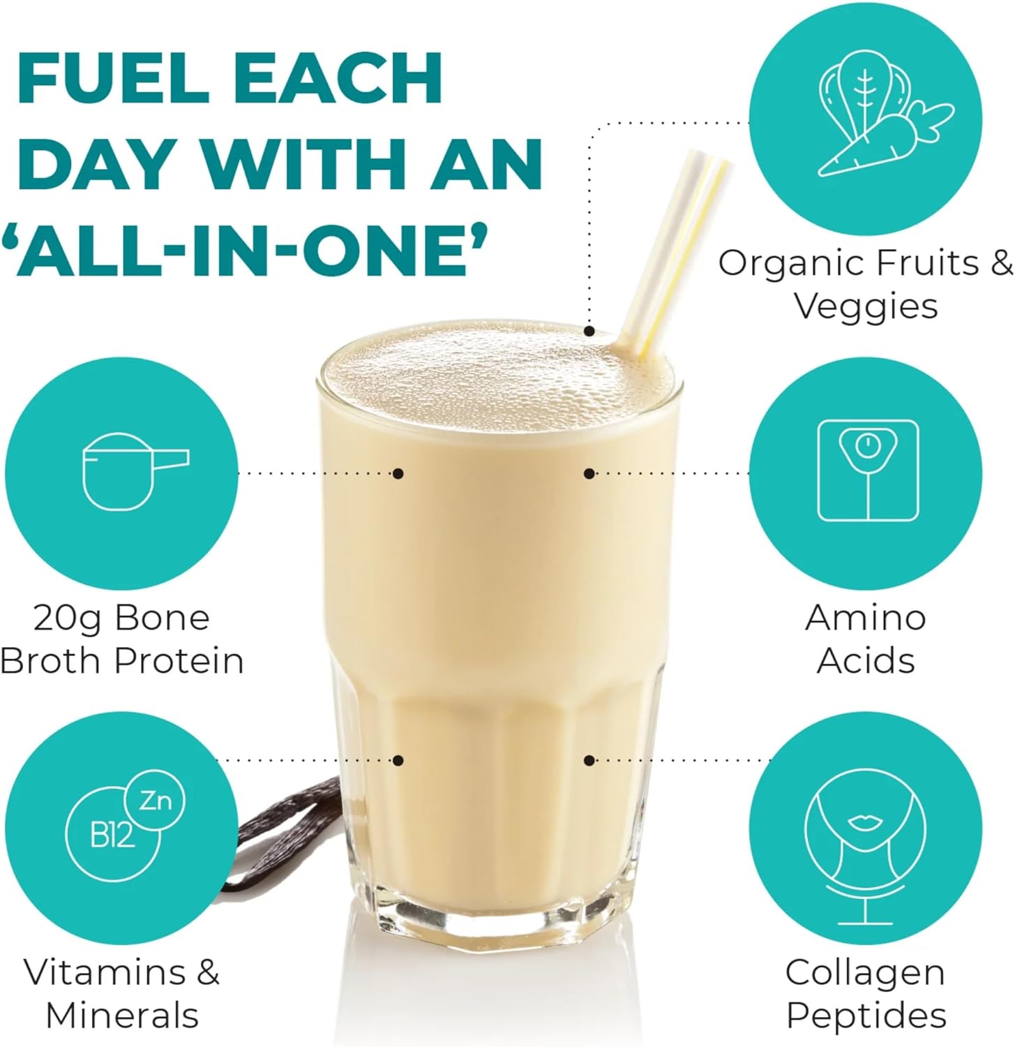 Vanilla Paleo All-in-One Shake with 20G Beef Protein | Gluten-Free & Dairy-Free | Includes Vitamins, Minerals, Amino Acids | 30 Servings