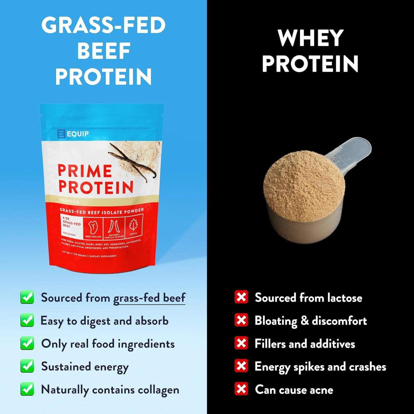 Vanilla Prime Protein Powder & Clean Coffee Bundle by Equip Foods