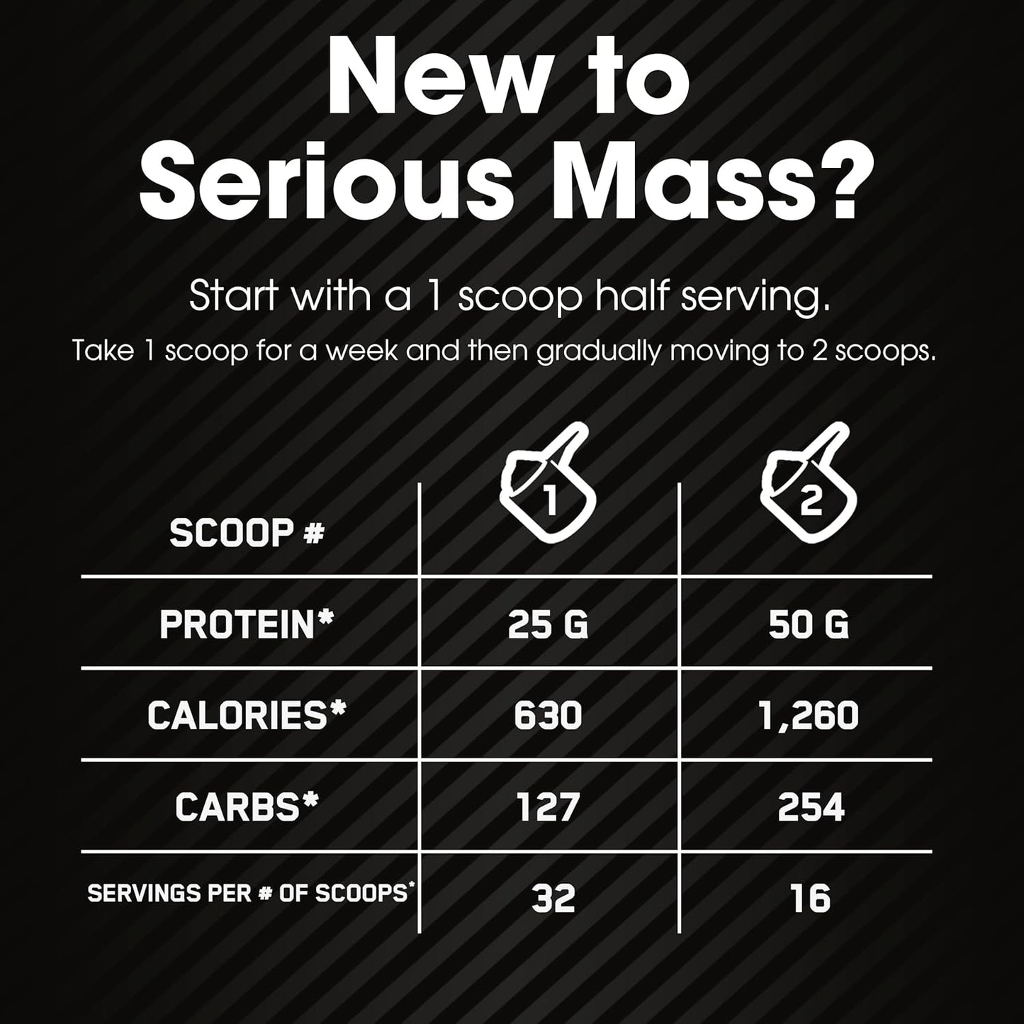 Vanilla Weight Gainer Protein Powder with Immune Support, 12 lb - Optimum Nutrition Serious Mass, Vitamin C and Zinc
