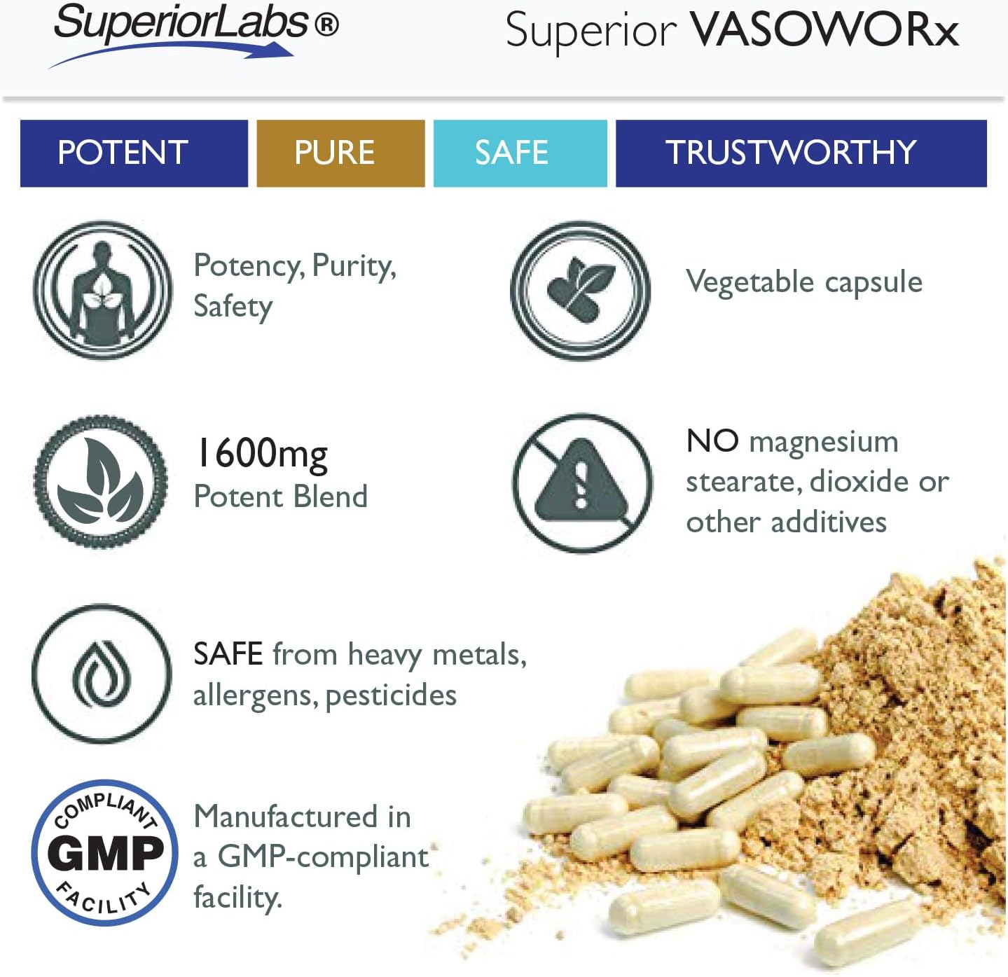 VASOWORx® Nitric Oxide Supplement - Extra Strength 1,600mg - 180 Capsules - Energy & Circulatory Support