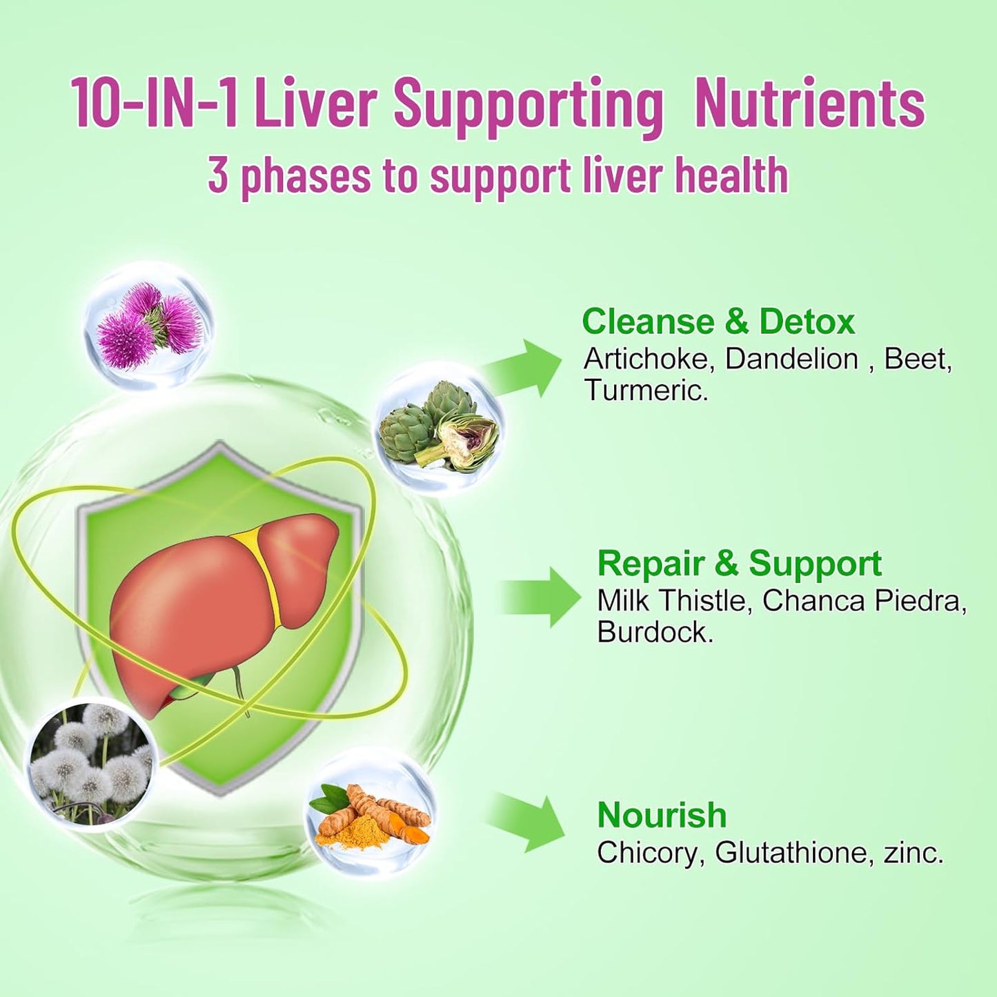 Vazatisi Liver Cleanse Gummies: Detox & Repair Supplement with Milk Thistle, Artichoke, Dandelion - 120ct Apple Flavor